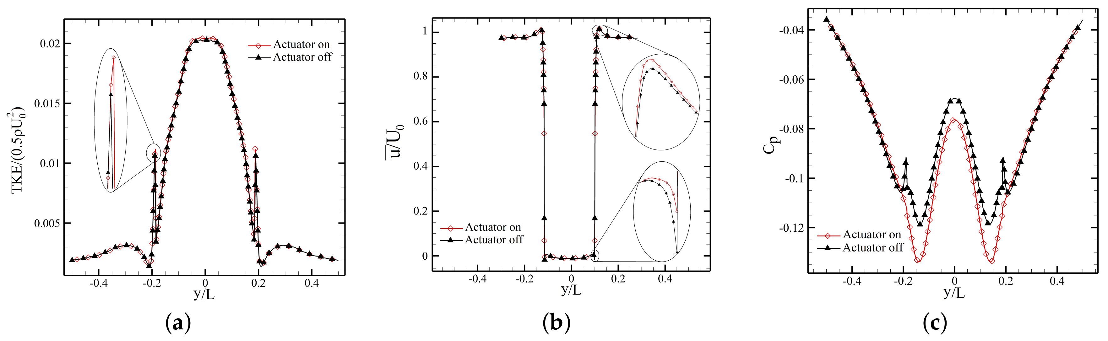 Fluids 05 00244 g017