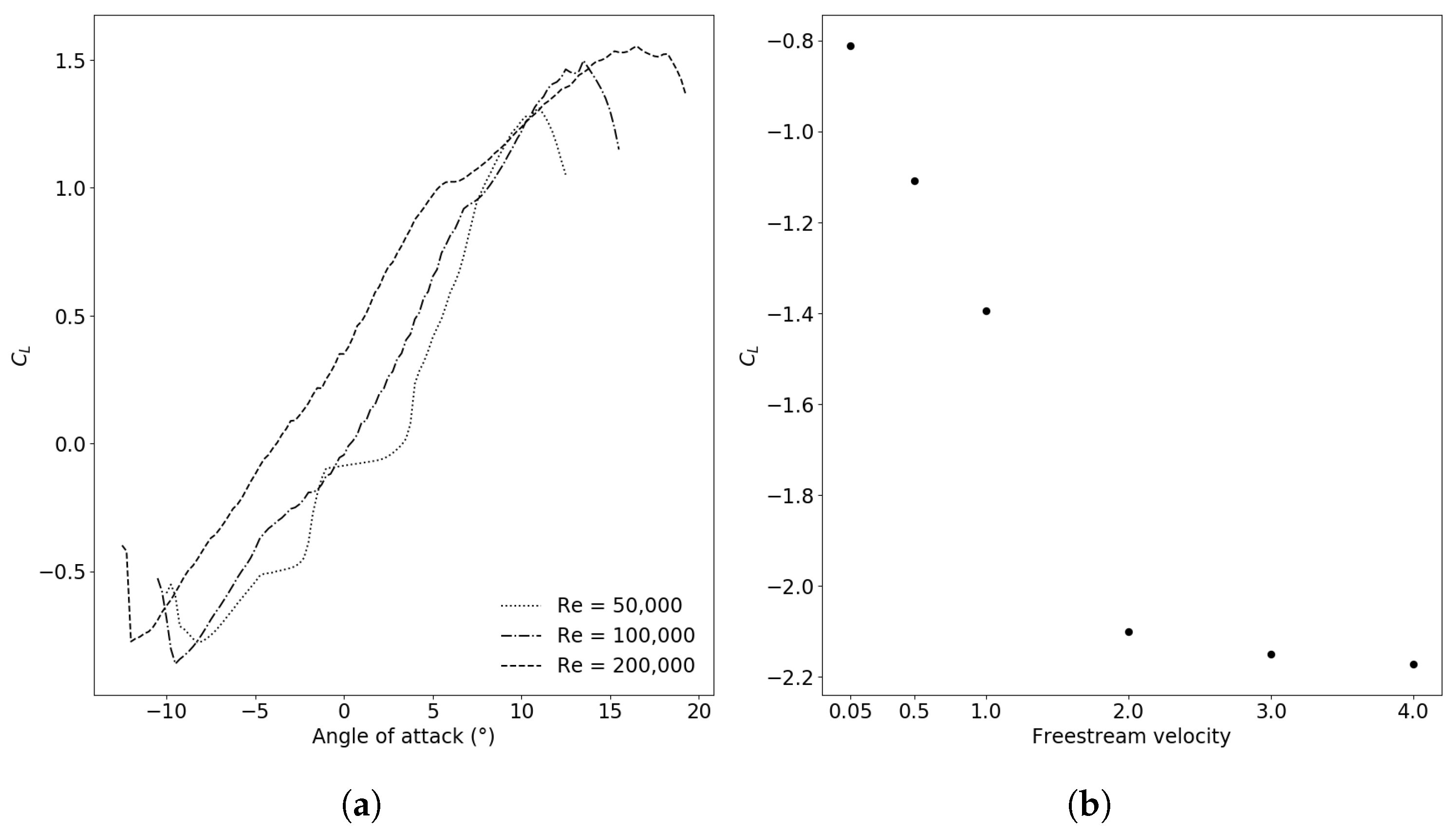 Fluids 05 00247 g006