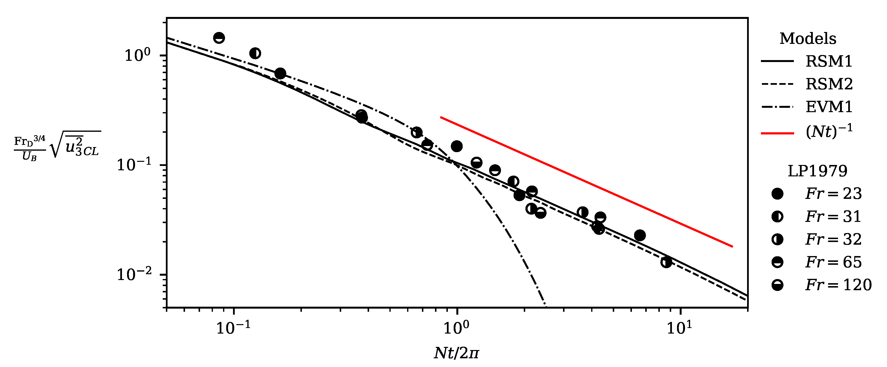 Fluids 05 00248 g002