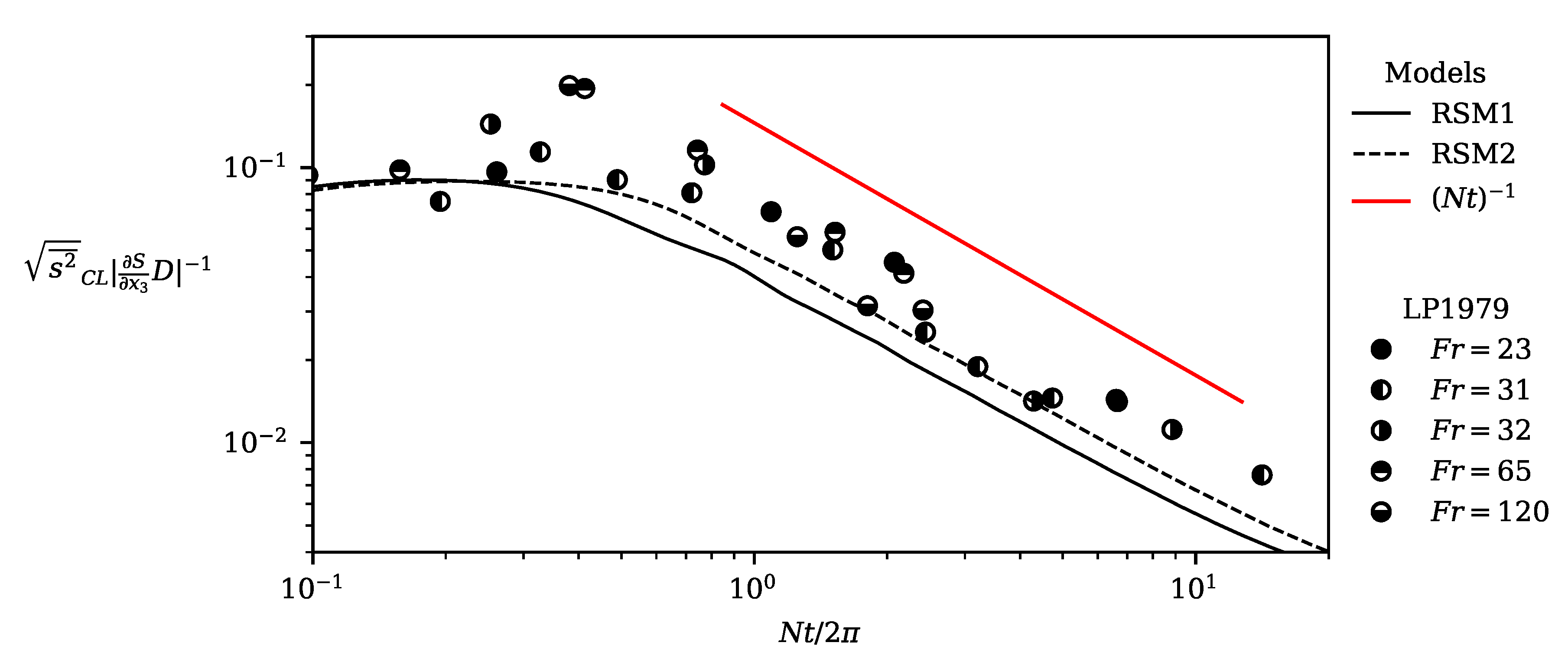 Fluids 05 00248 g003
