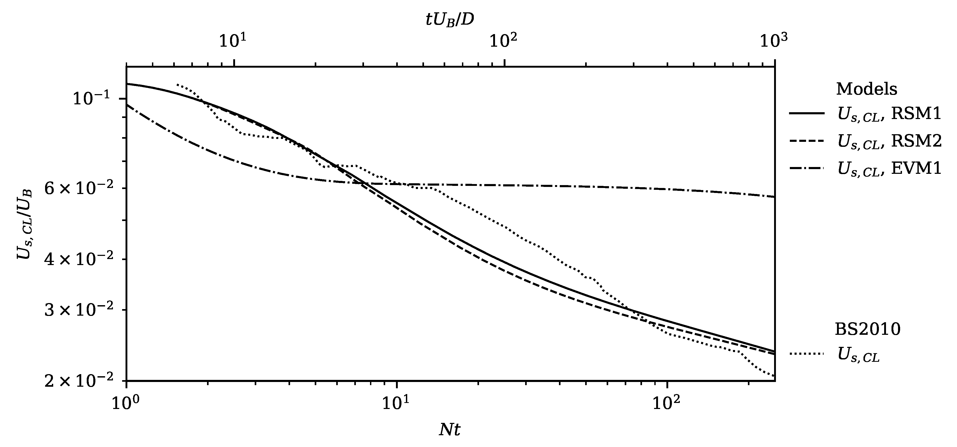 Fluids 05 00248 g005