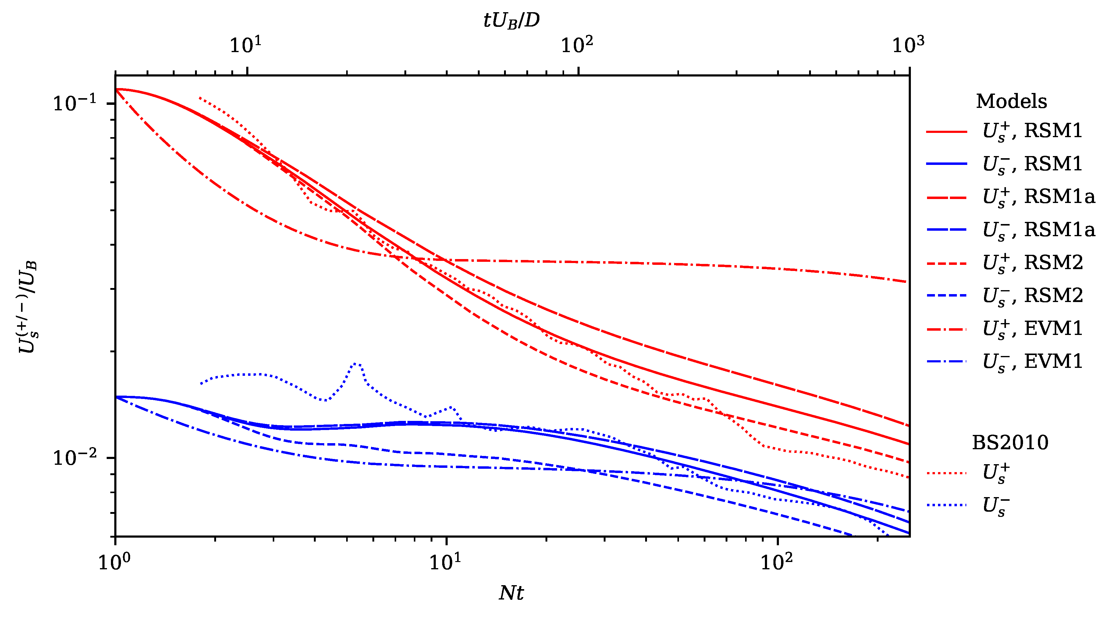 Fluids 05 00248 g006