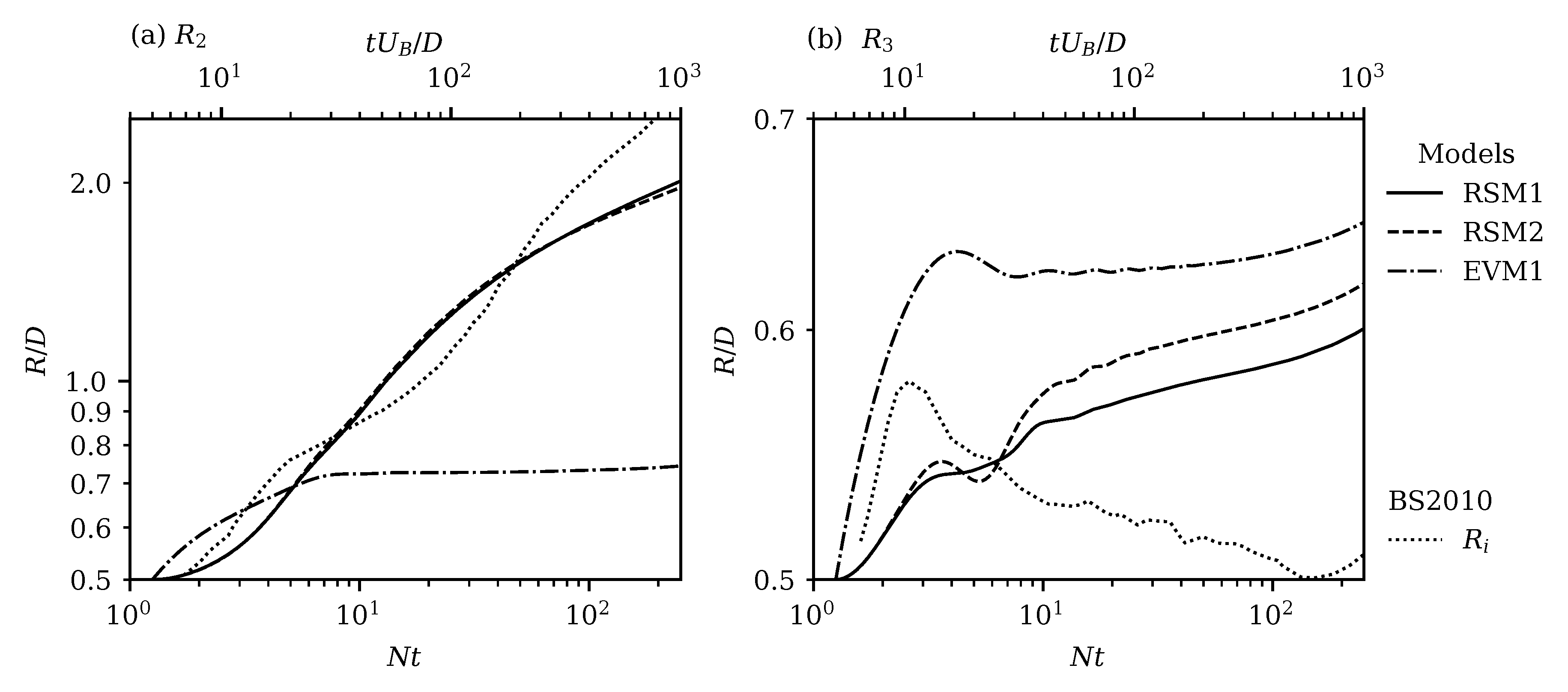 Fluids 05 00248 g007