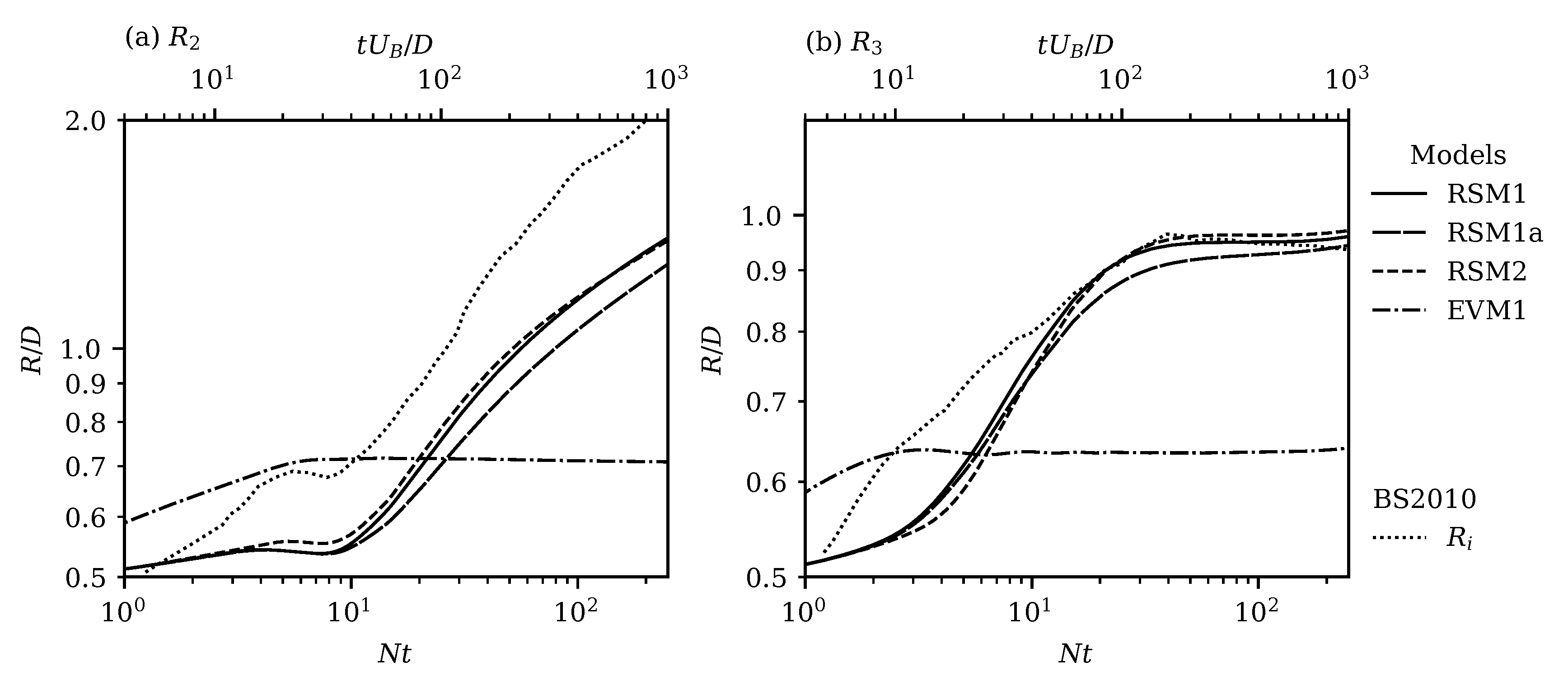 Fluids 05 00248 g008