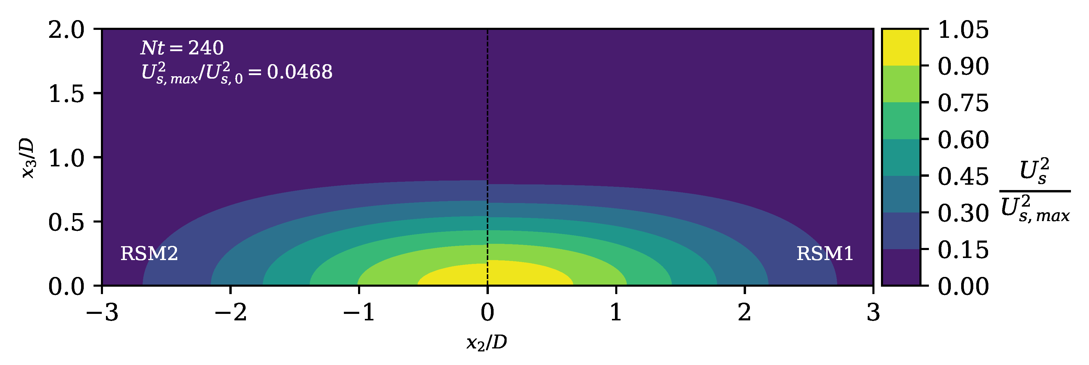 Fluids 05 00248 g009