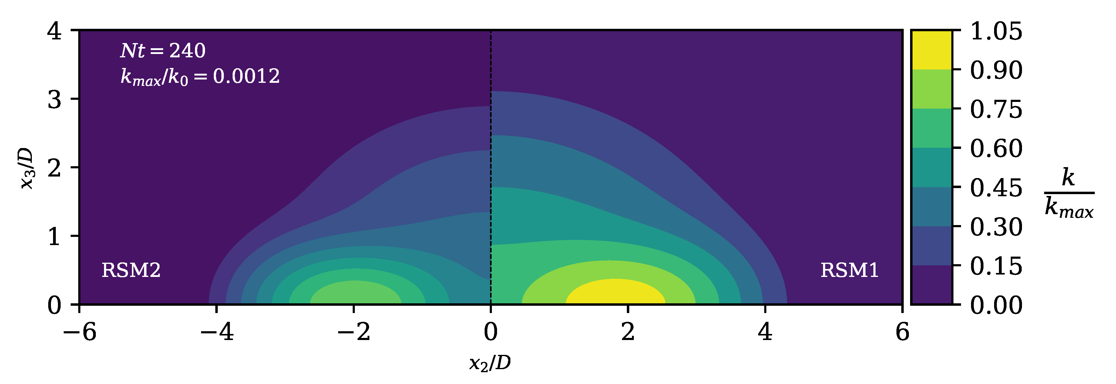 Fluids 05 00248 g010