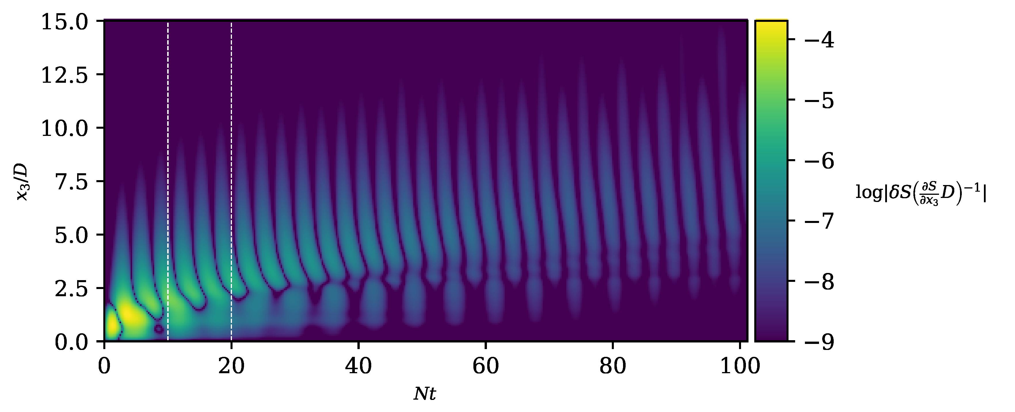 Fluids 05 00248 g013