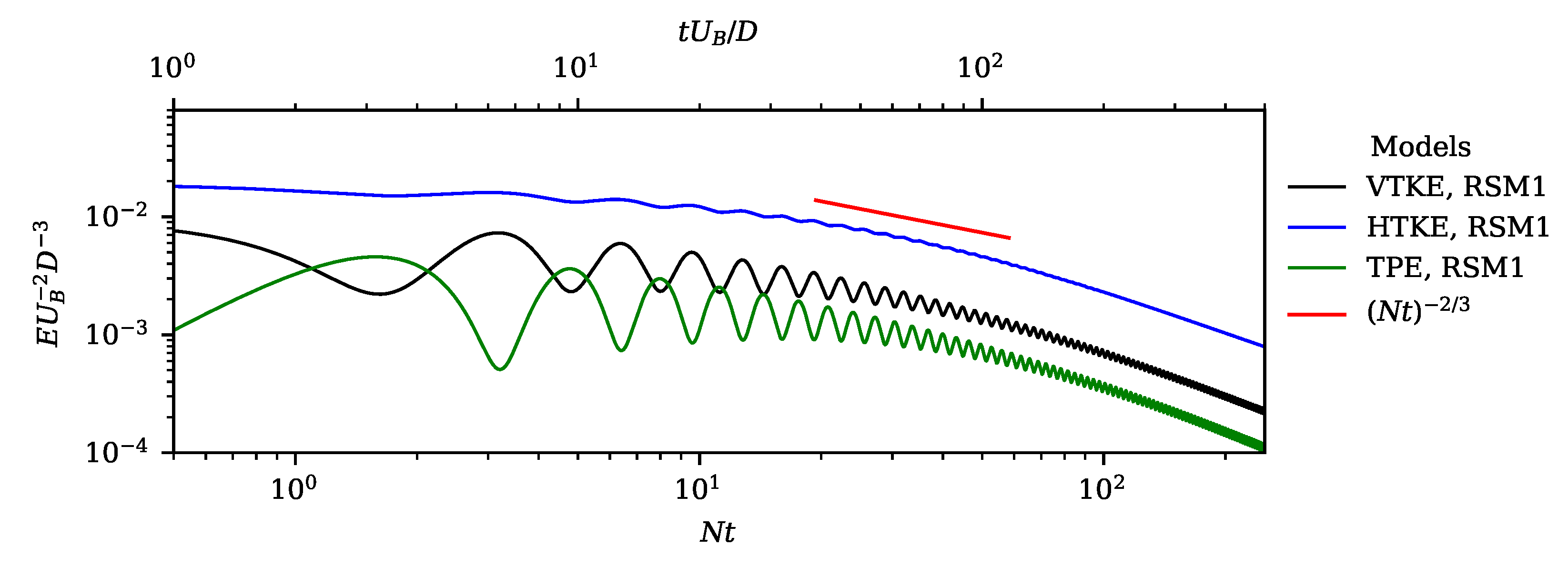 Fluids 05 00248 g016