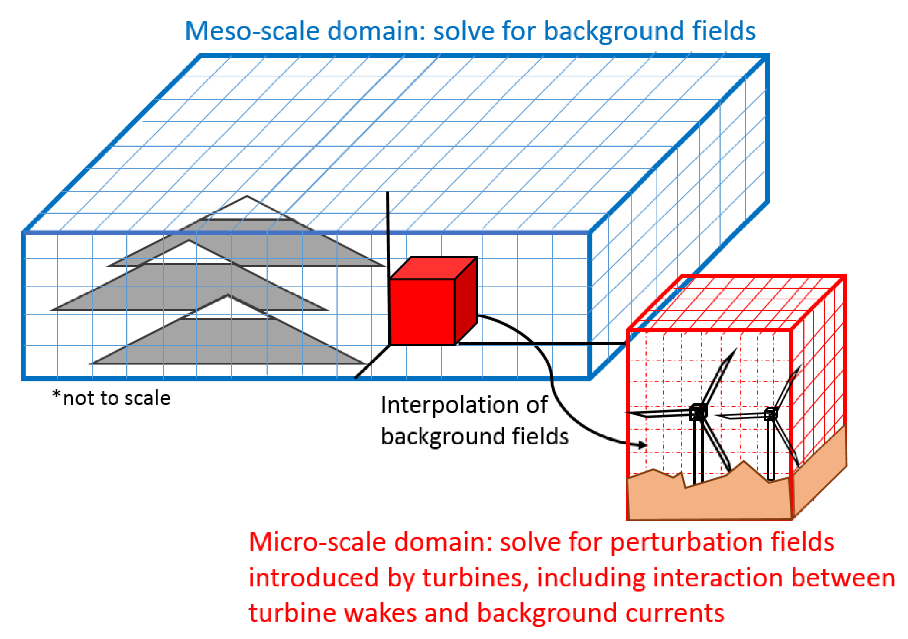 Fluids 05 00250 g001