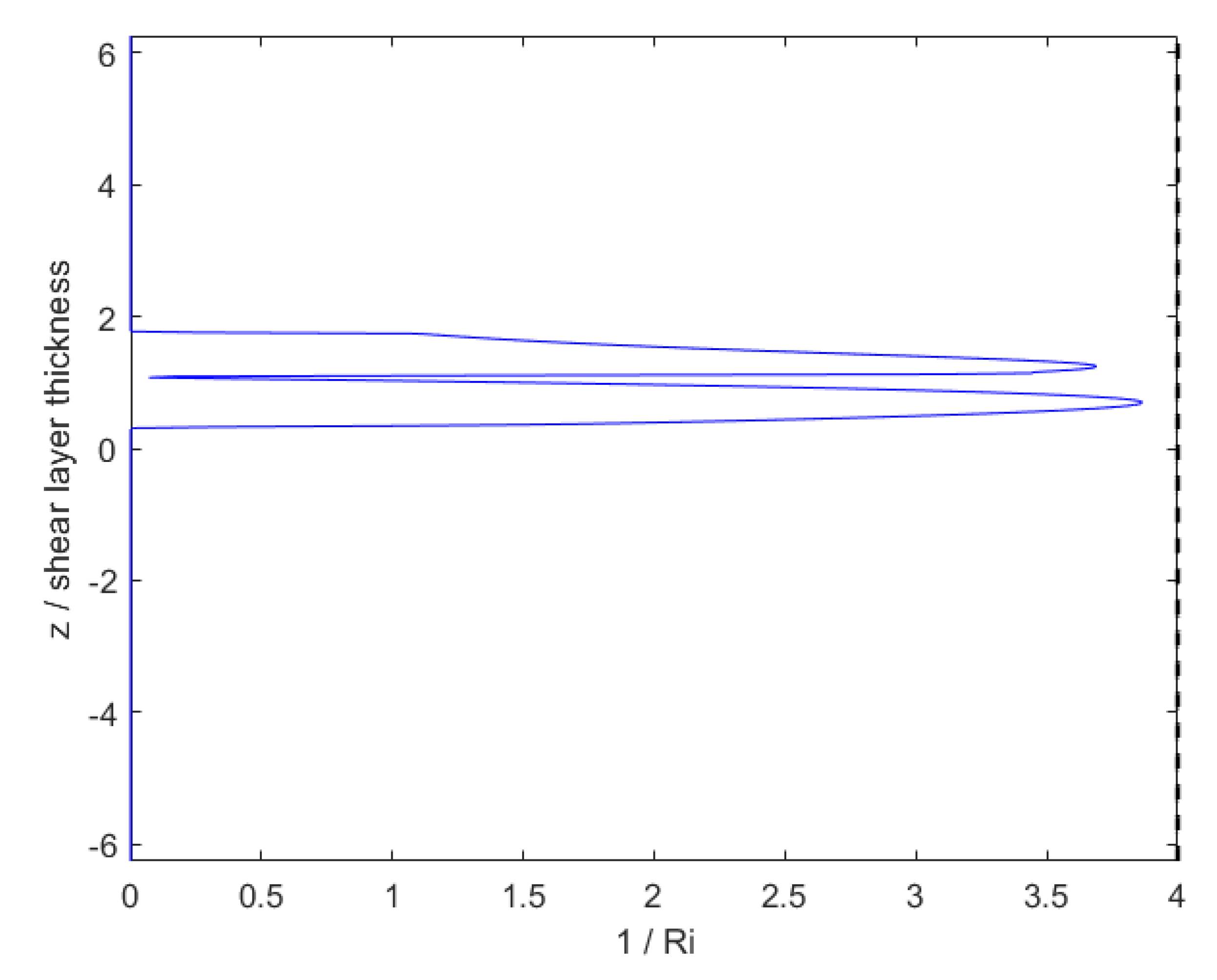 Fluids 05 00250 g005