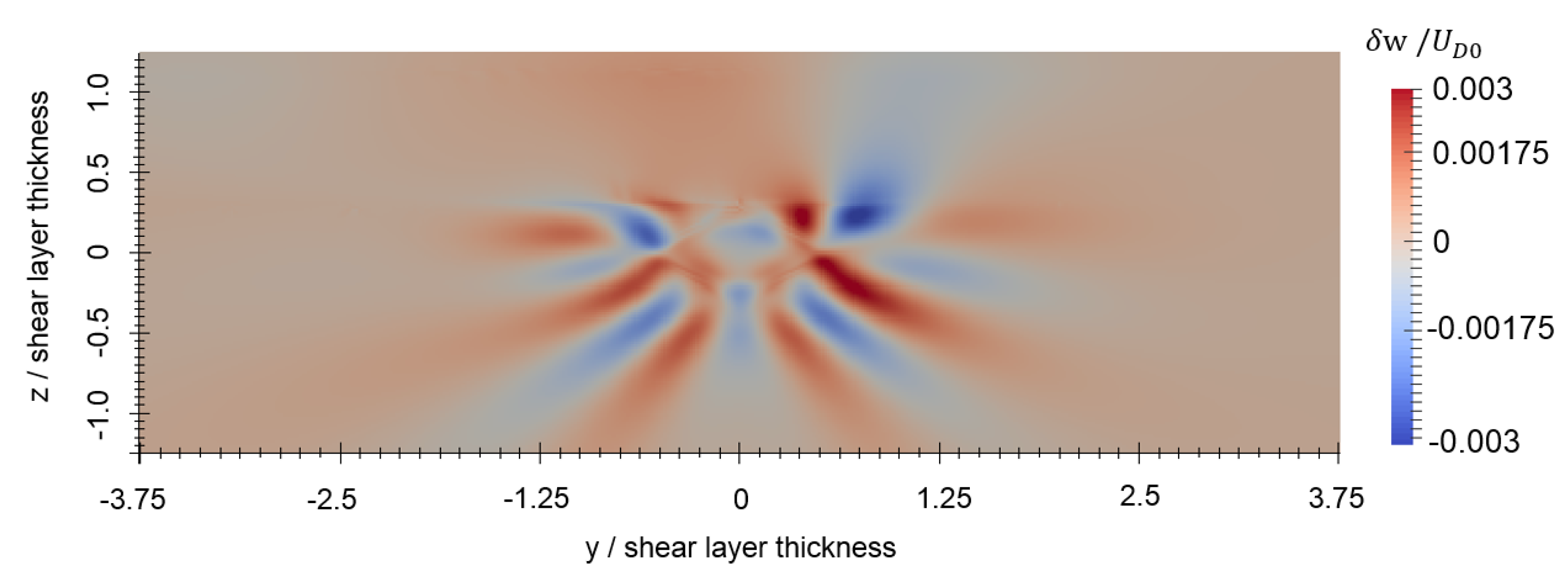 Fluids 05 00250 g009
