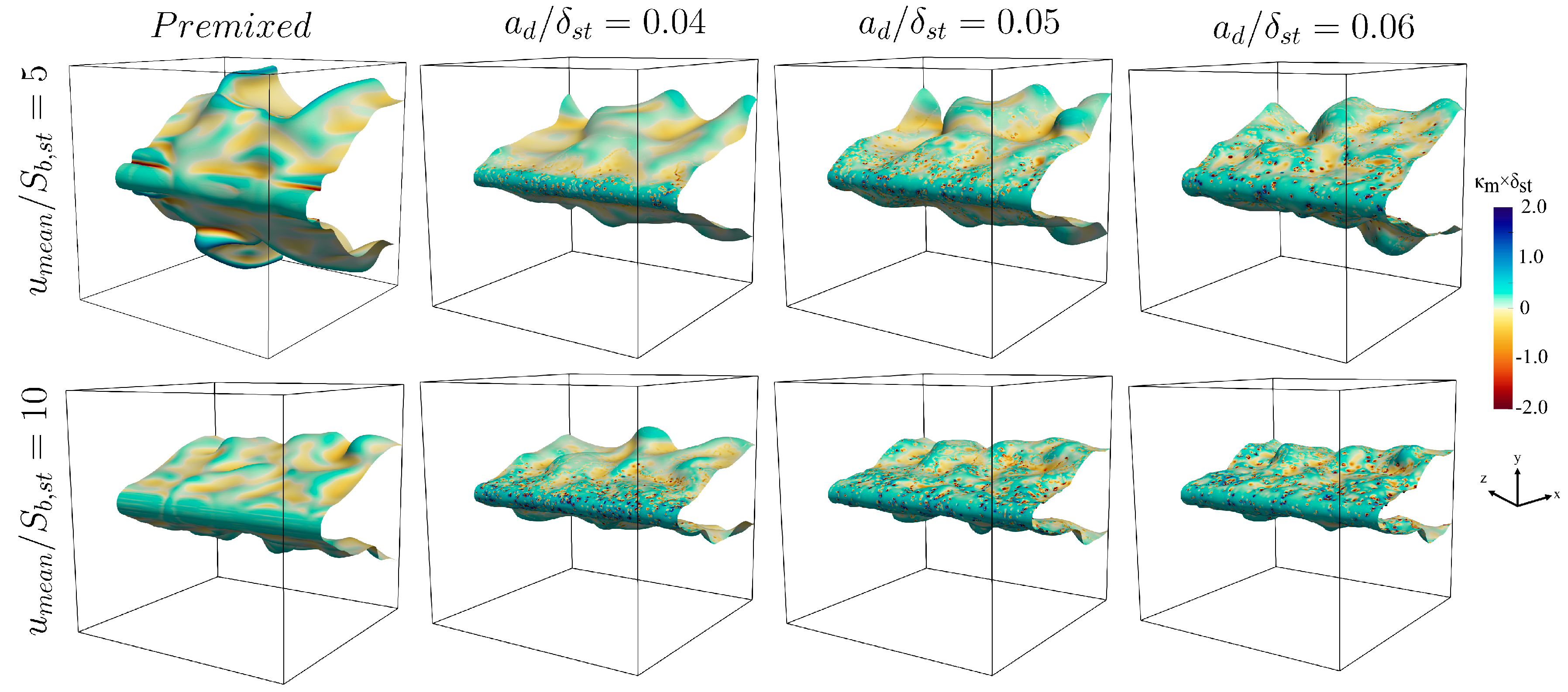 Fluids 06 00001 g006 Fluids 06 00001 g006