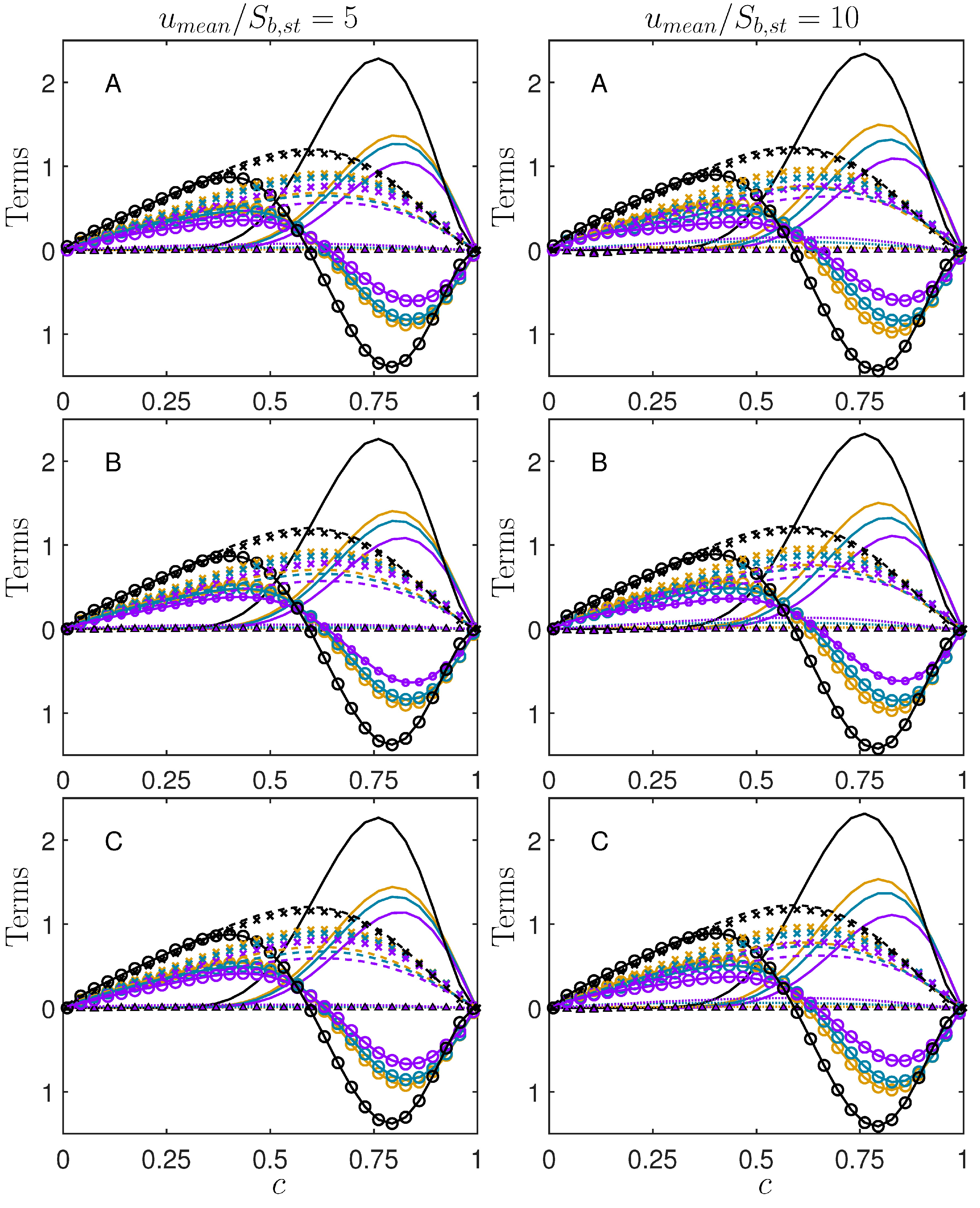 Fluids 06 00001 g009 Fluids 06 00001 g009