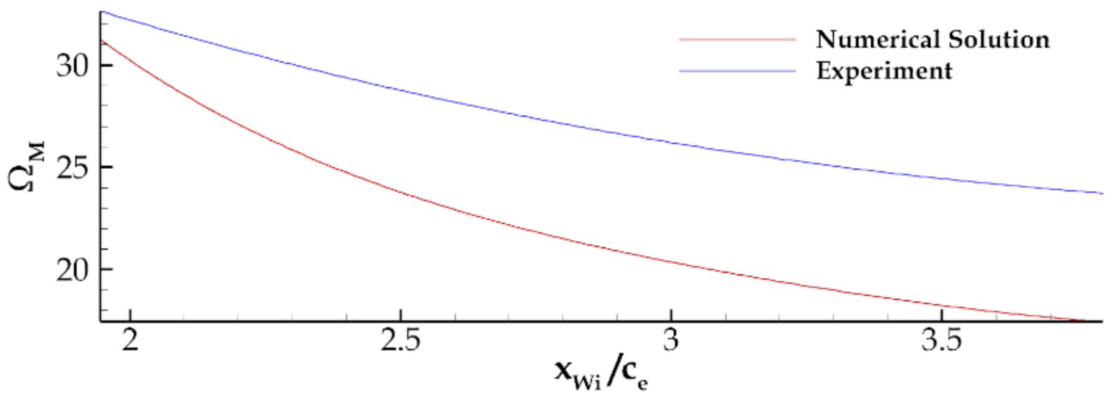 Fluids 06 00003 g016