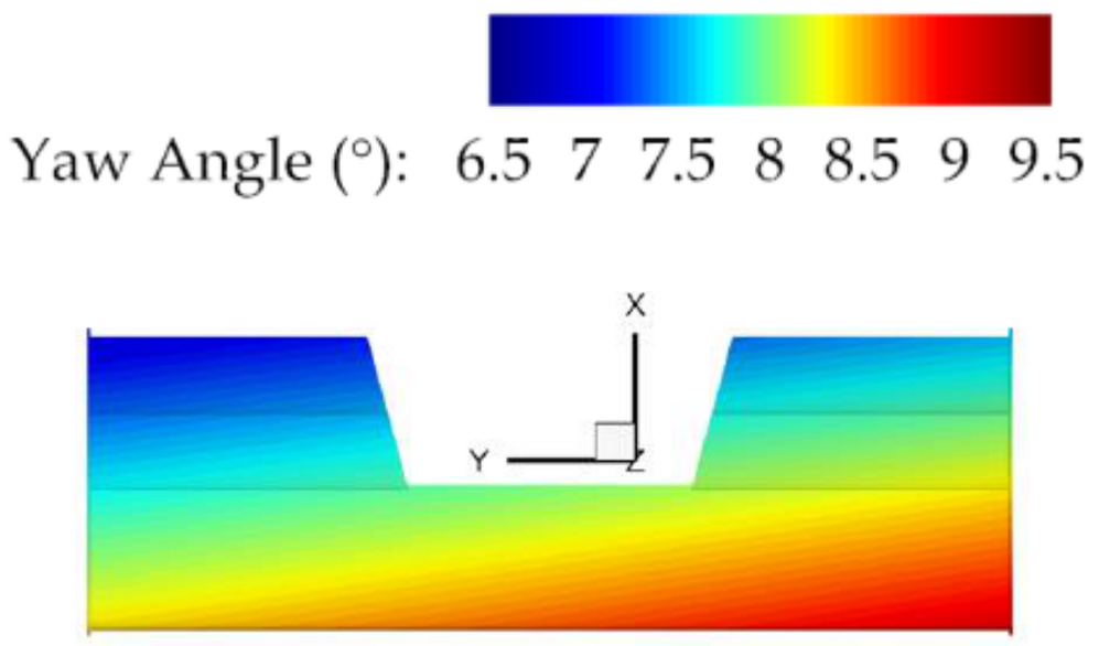 Fluids 06 00003 g017