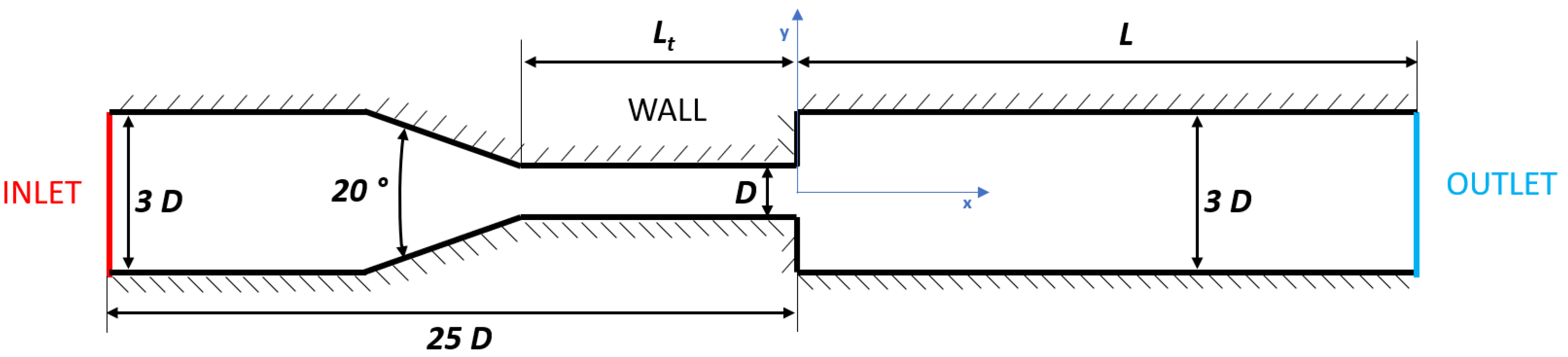 Fluids 06 00004 g001 Fluids 06 00004 g001