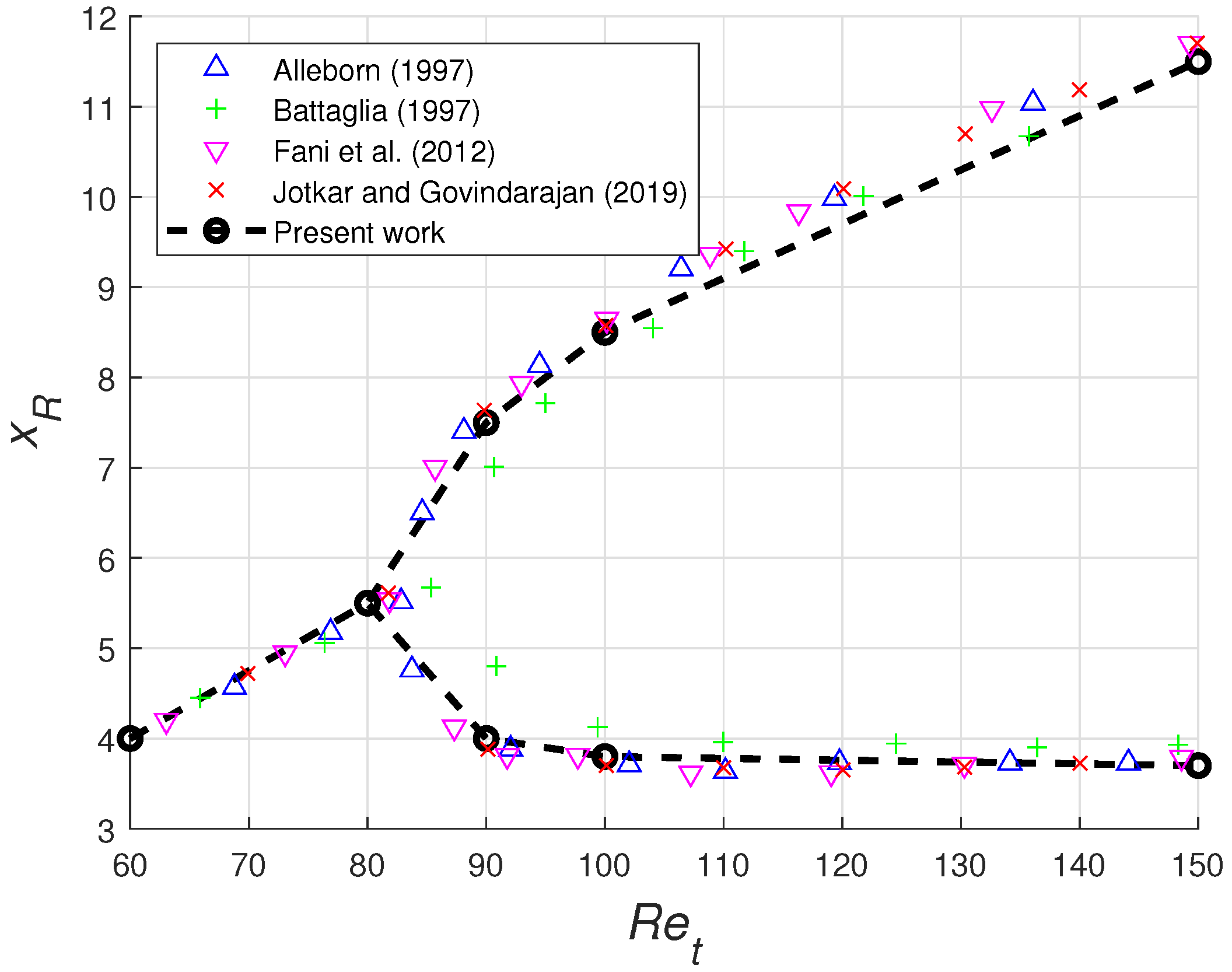 Fluids 06 00004 g002 Fluids 06 00004 g002