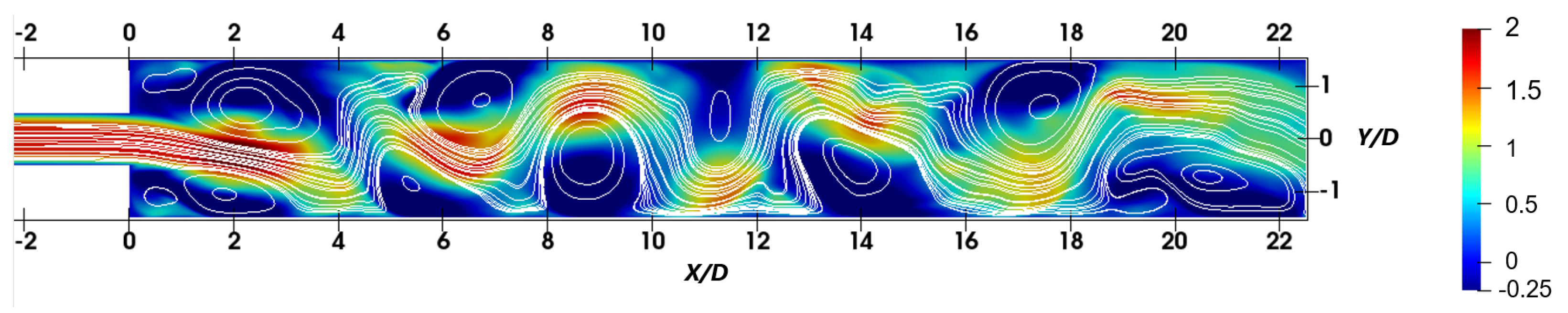 Fluids 06 00004 g004 Fluids 06 00004 g004