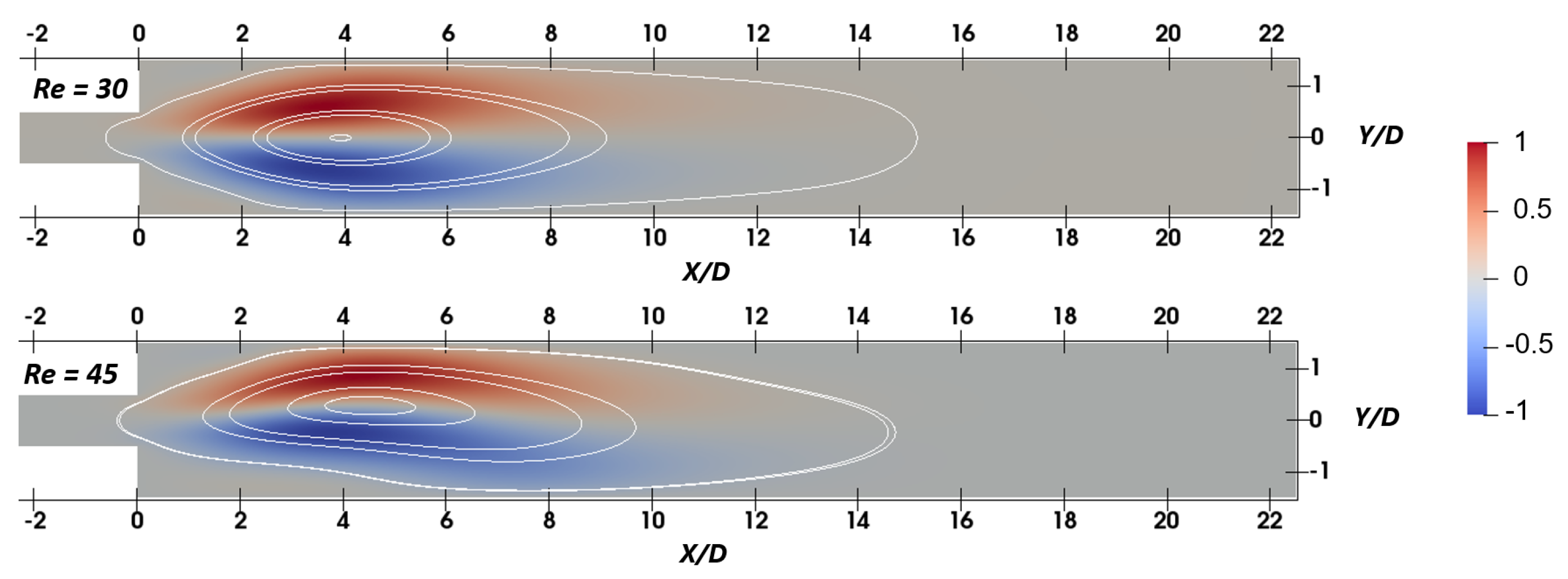 Fluids 06 00004 g006 Fluids 06 00004 g006