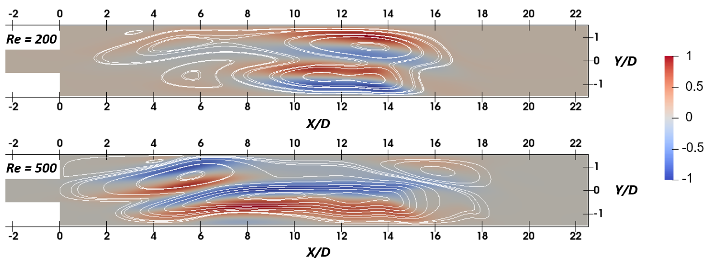 Fluids 06 00004 g008 Fluids 06 00004 g008