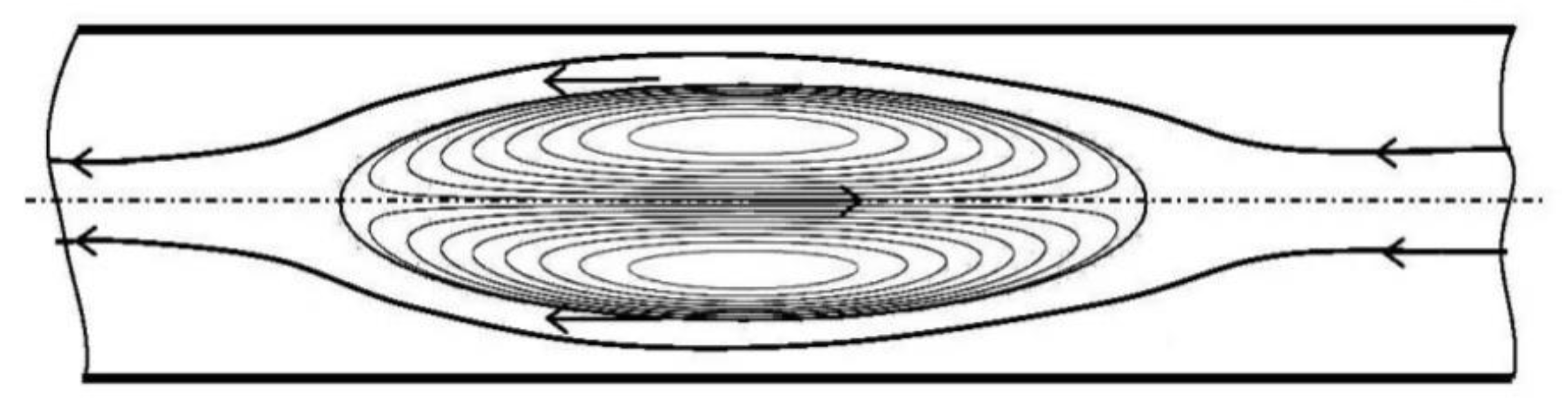 Fluids 06 00007 g002 Fluids 06 00007 g002