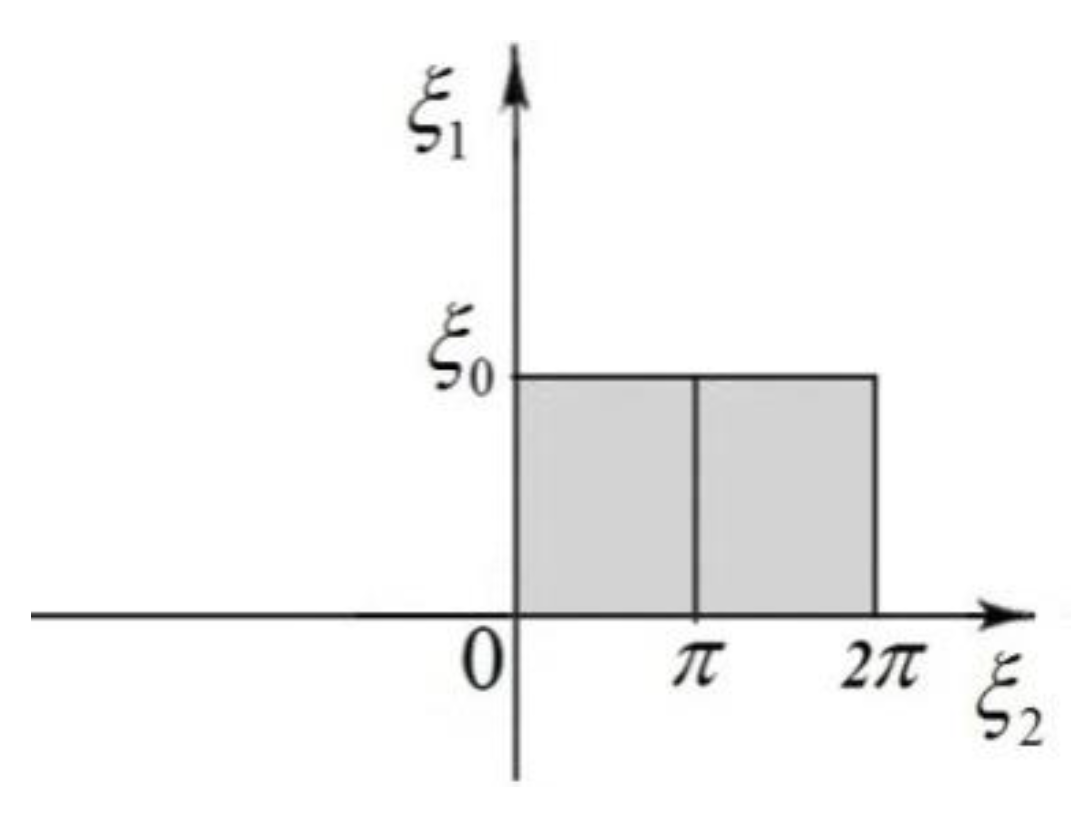 Fluids 06 00007 g005 Fluids 06 00007 g005