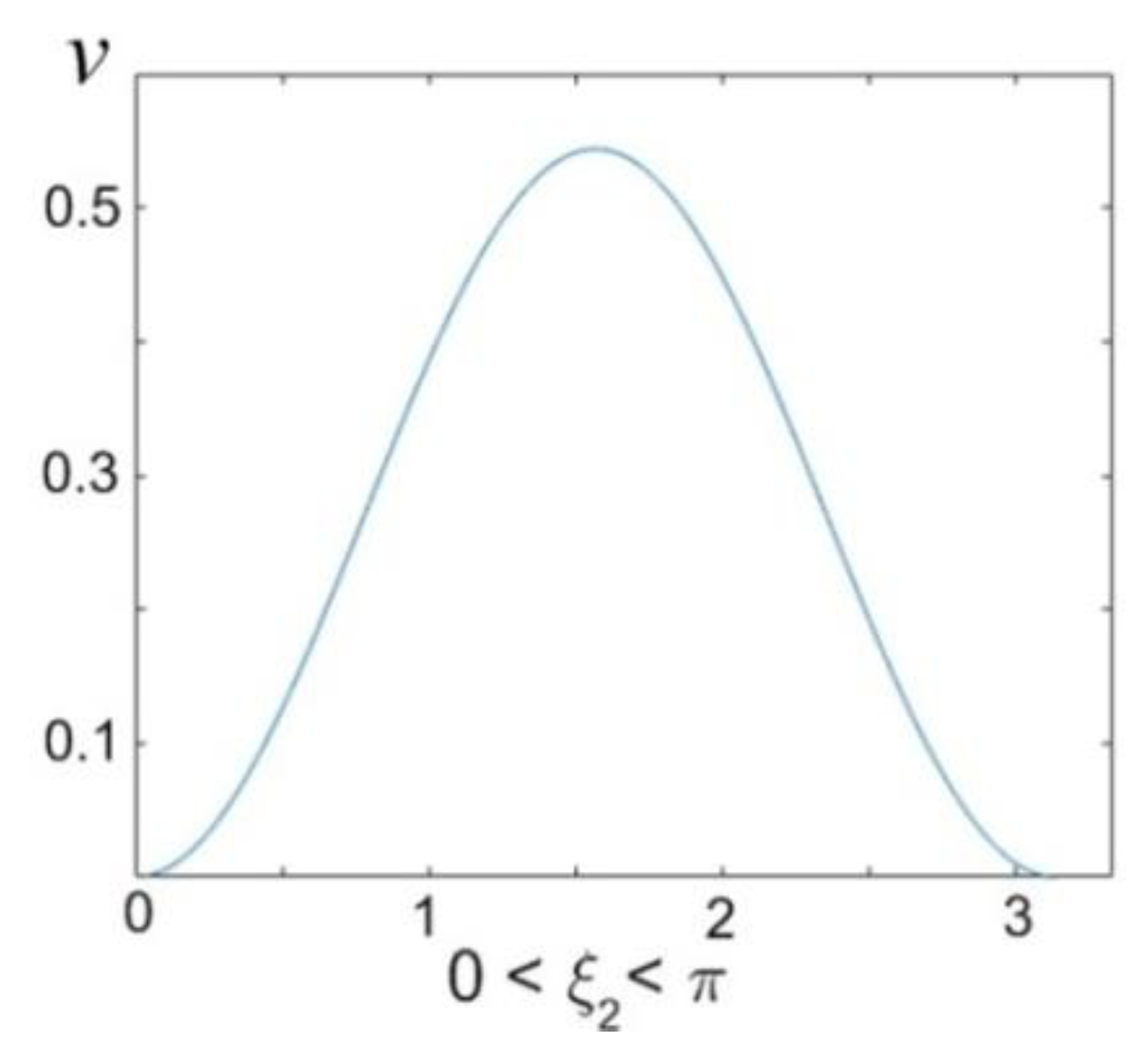 Fluids 06 00007 g006 Fluids 06 00007 g006