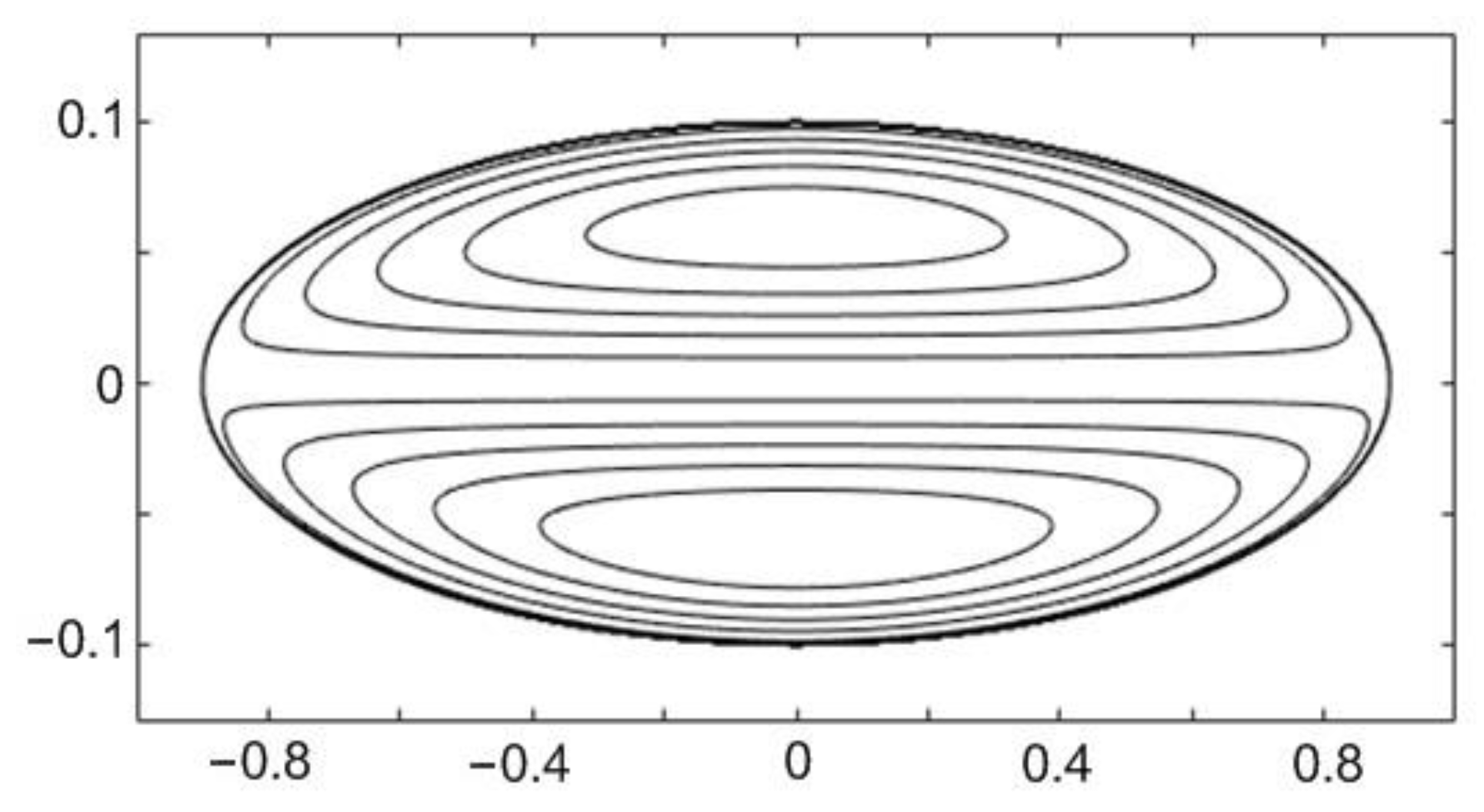 Fluids 06 00007 g007 Fluids 06 00007 g007