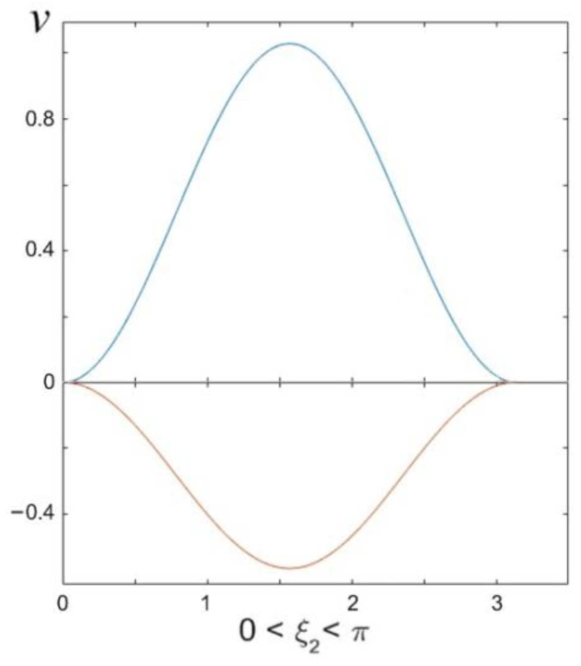Fluids 06 00007 g009 Fluids 06 00007 g009