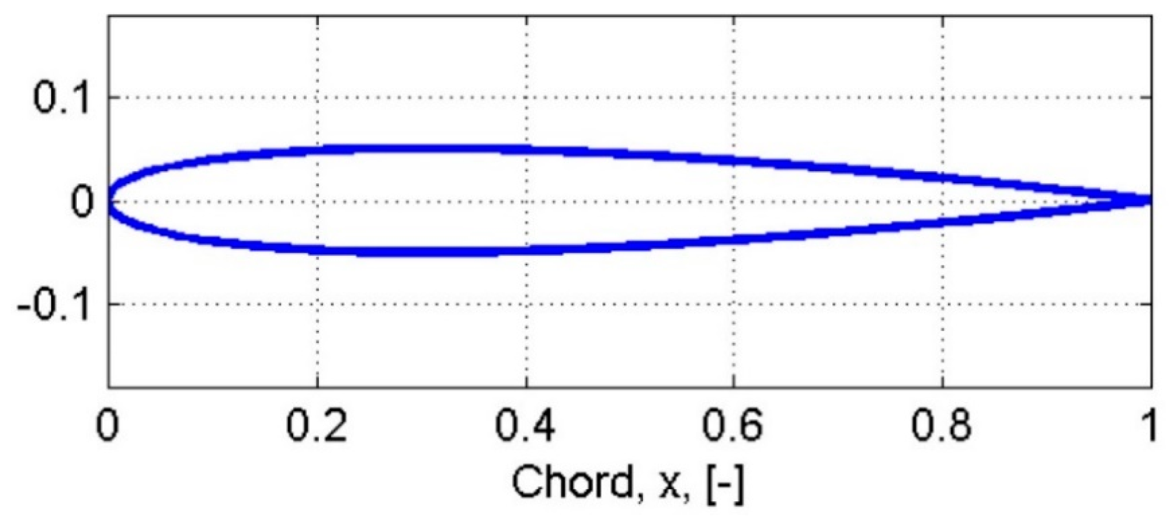 Fluids 06 00008 g002