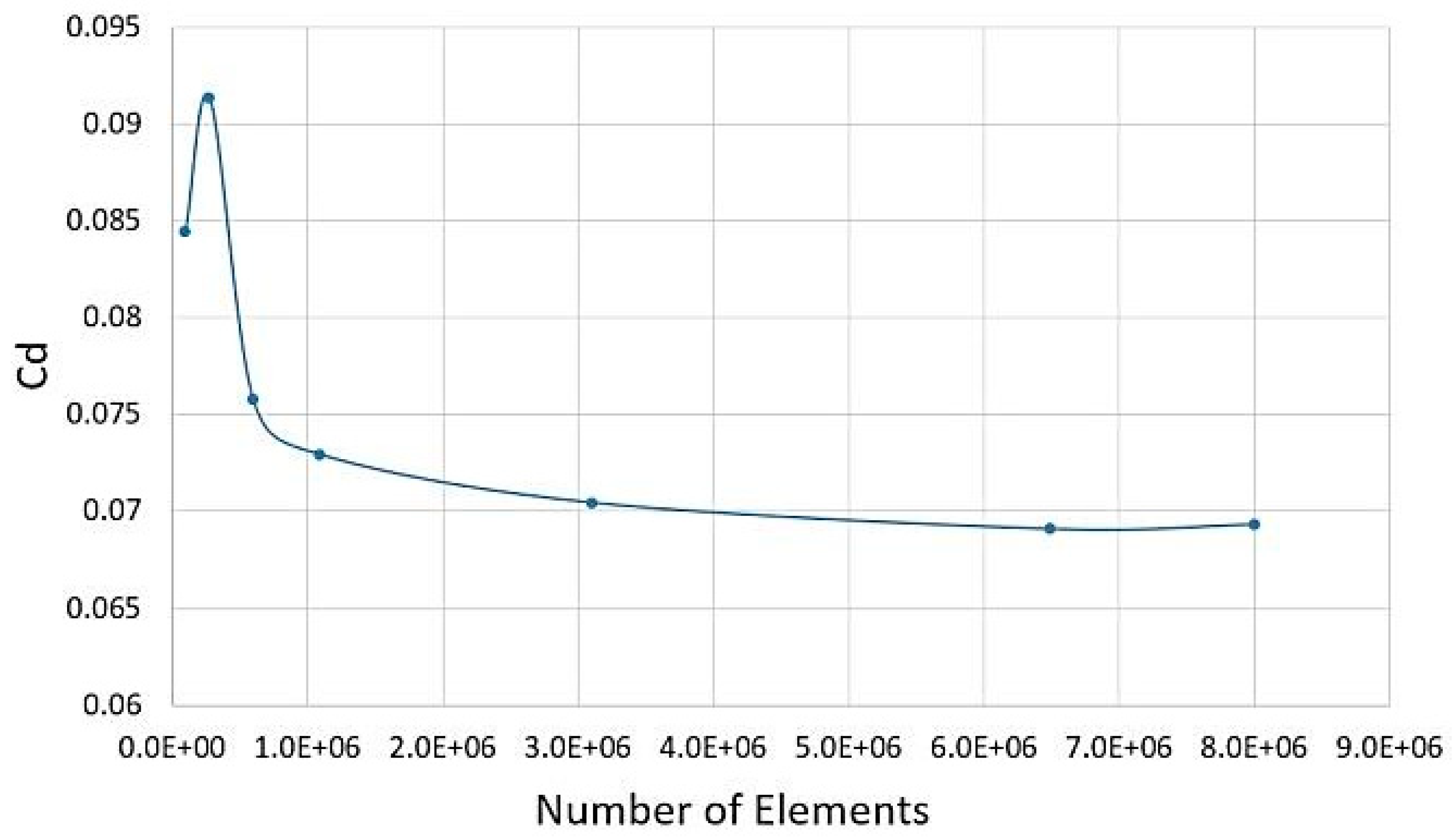 Fluids 06 00008 g009