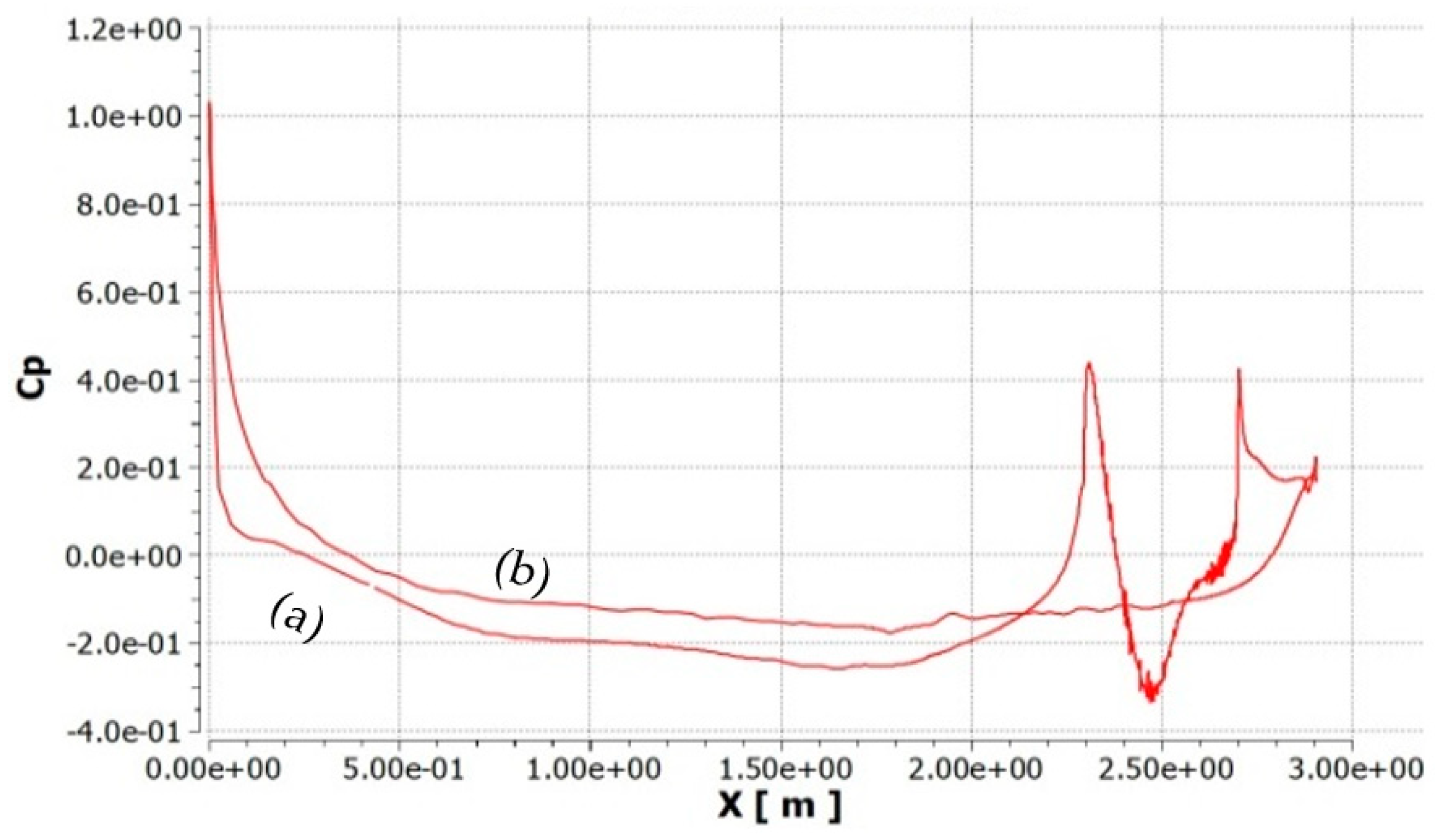 Fluids 06 00008 g020