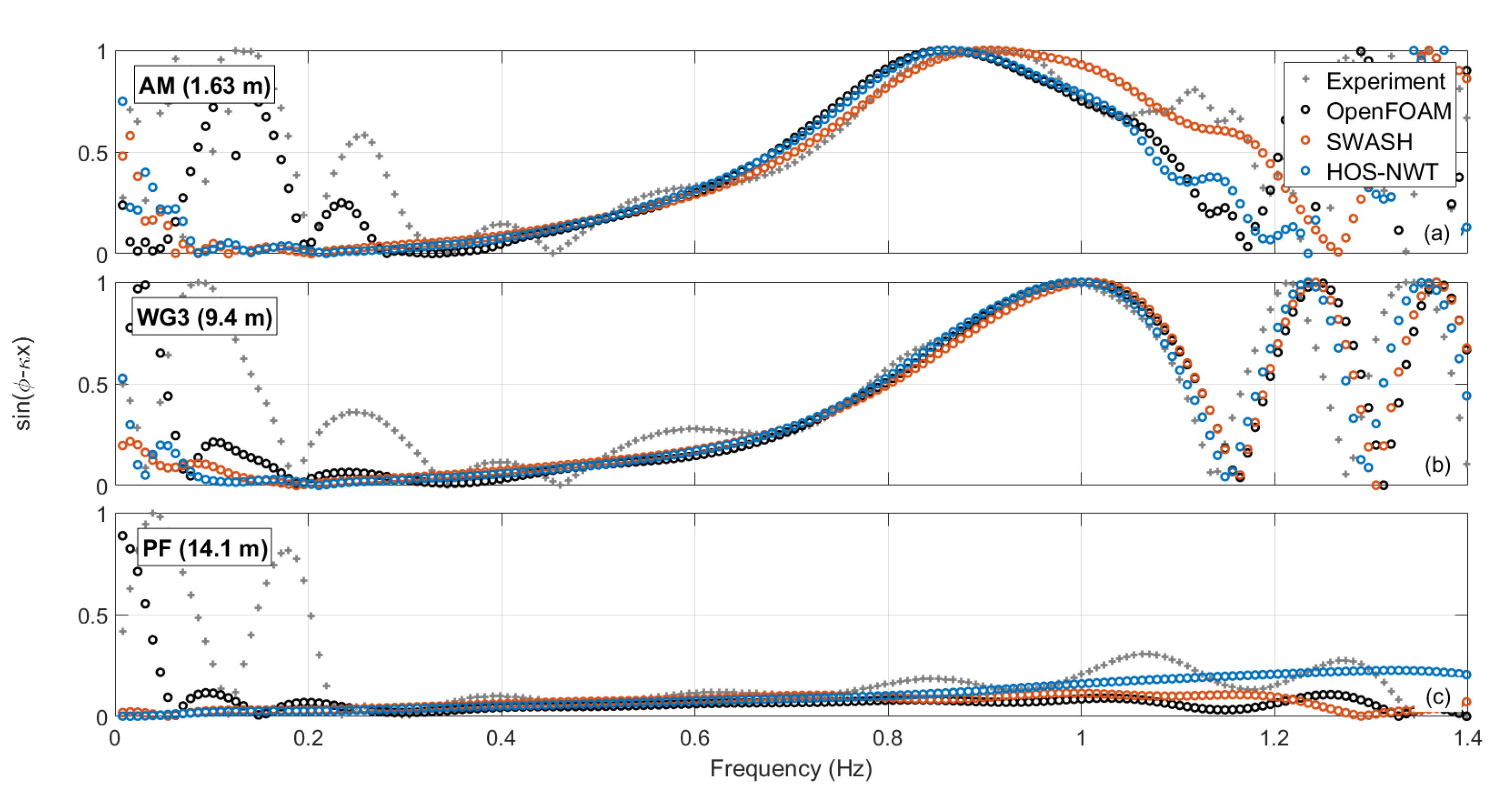 Fluids 06 00009 g007 Fluids 06 00009 g007