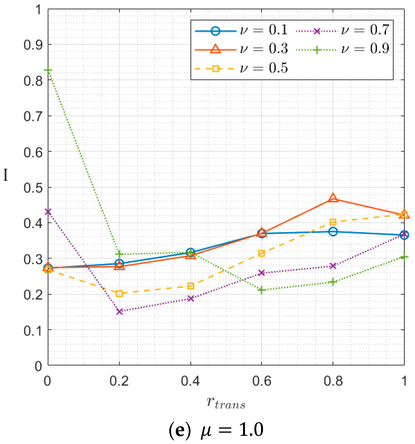Fluids 06 00010 g005b