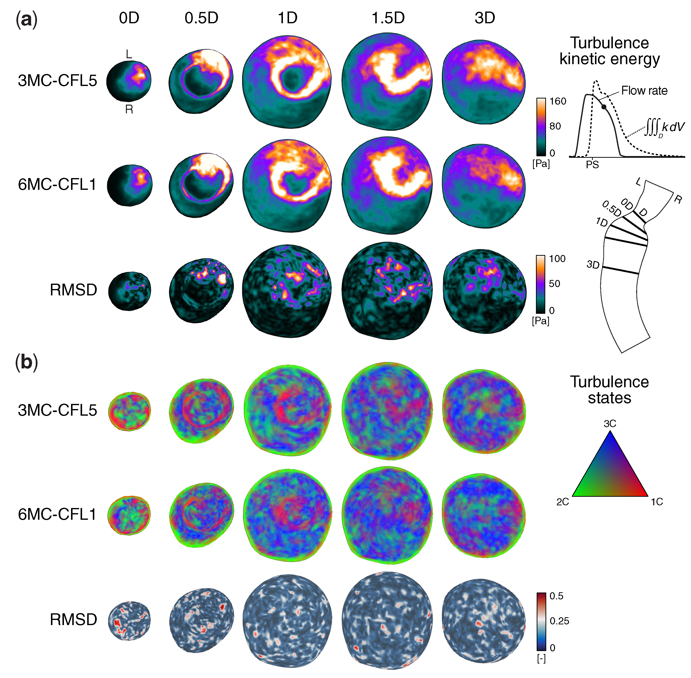 Fluids 06 00011 g002 Fluids 06 00011 g002