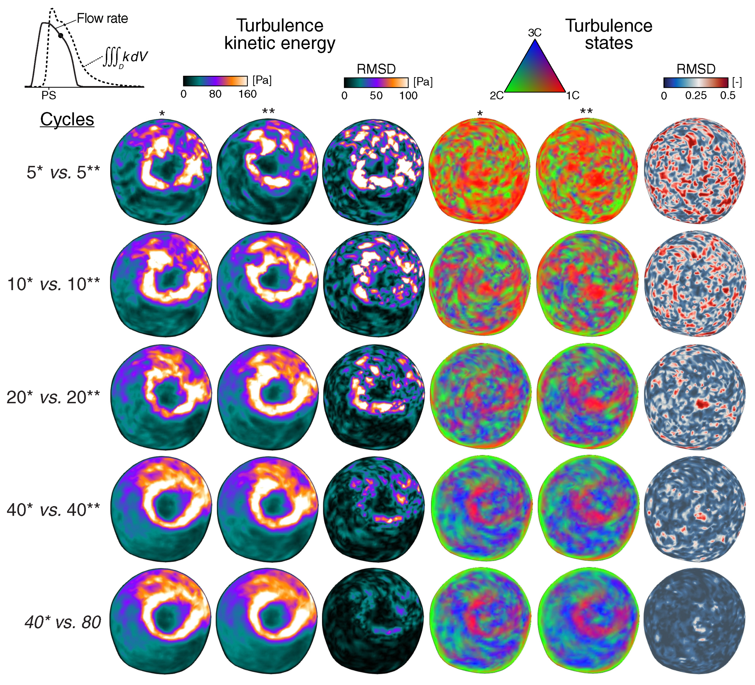 Fluids 06 00011 g005 Fluids 06 00011 g005