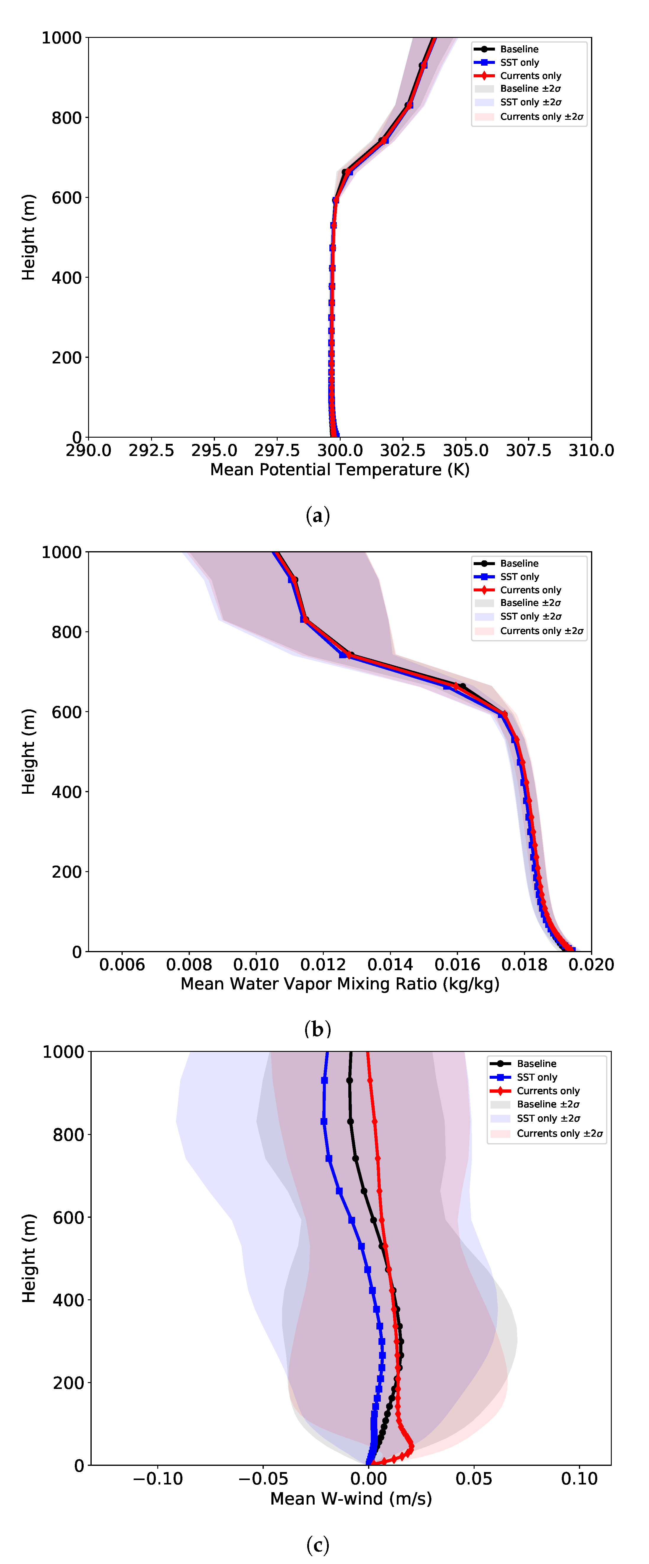 Fluids 06 00012 g004 Fluids 06 00012 g004