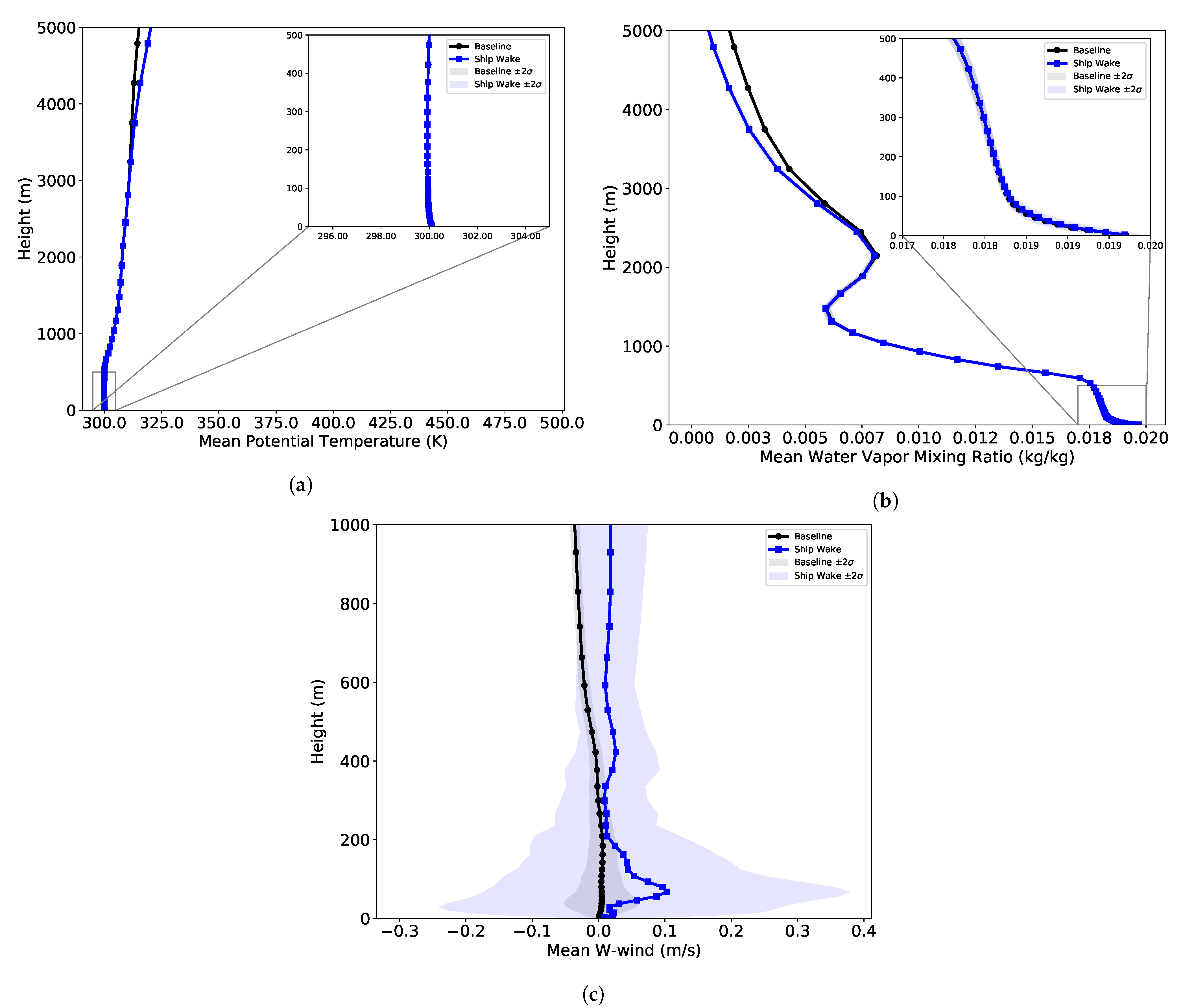 Fluids 06 00012 g008 Fluids 06 00012 g008