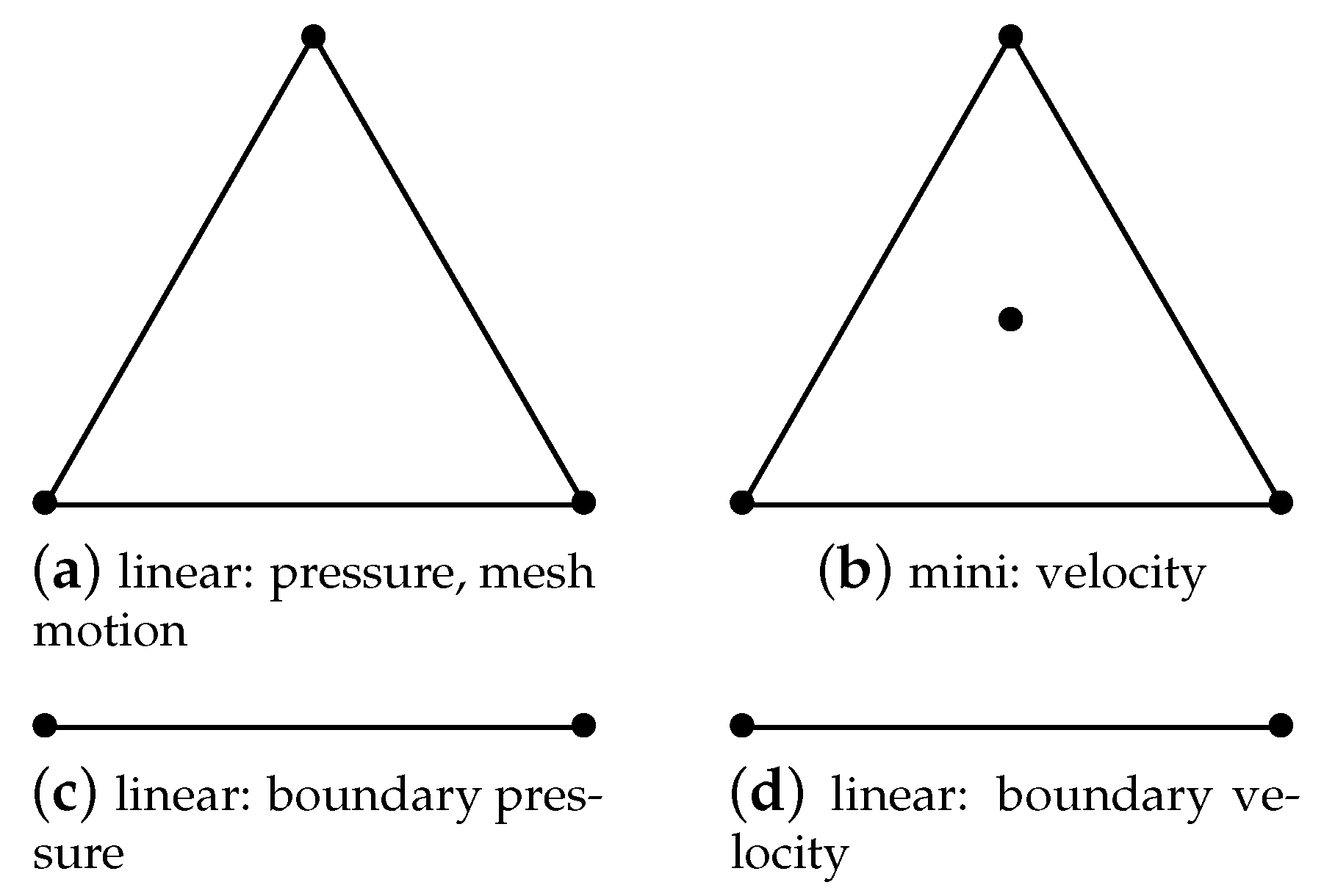 Fluids 06 00013 g001
