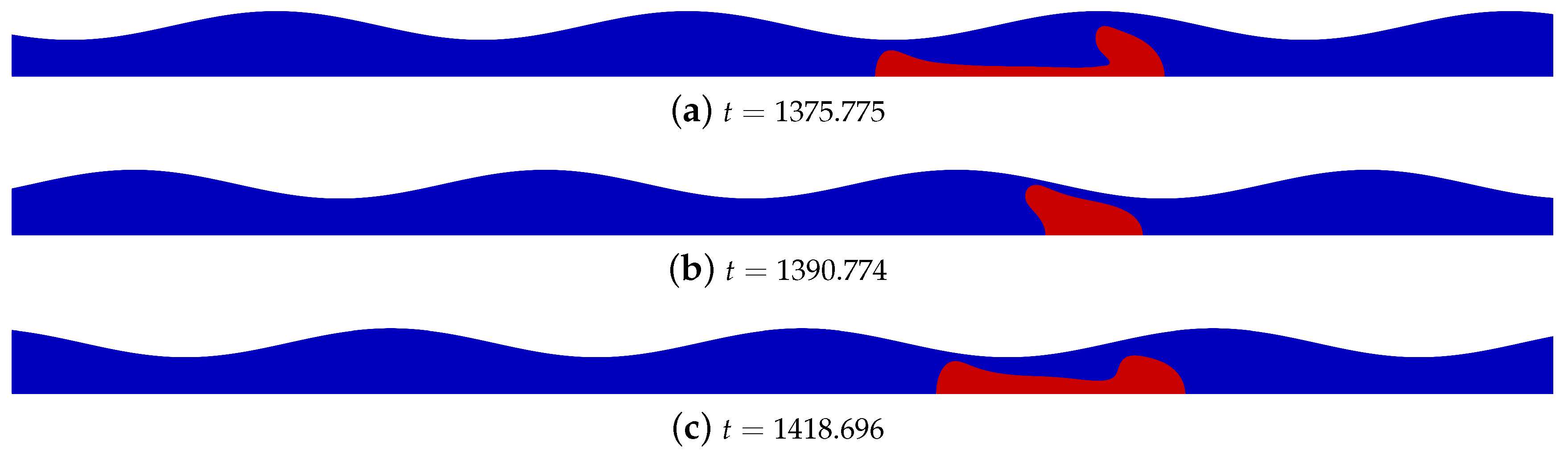 Fluids 06 00013 g005