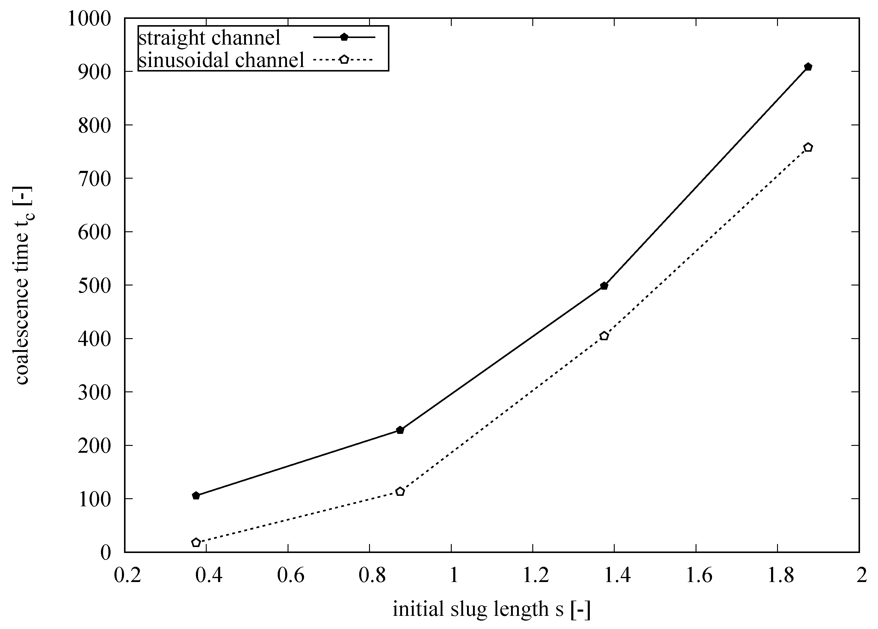 Fluids 06 00013 g011
