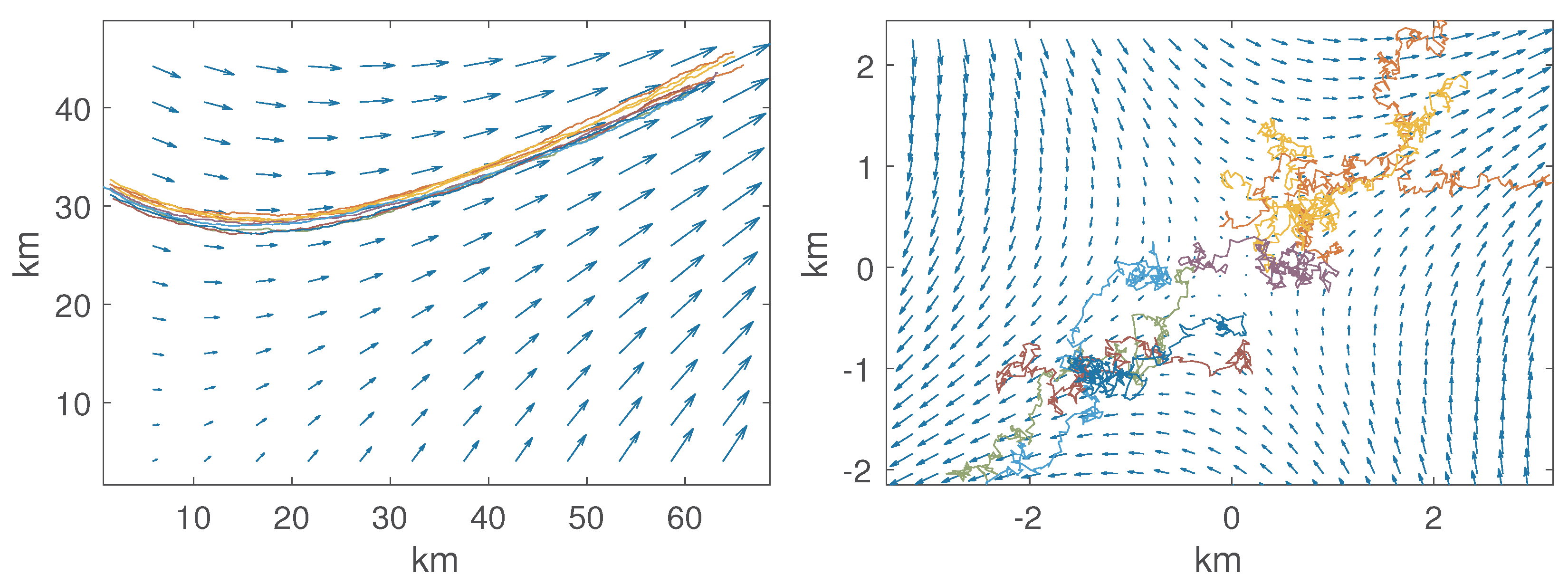 Surface drifter set. (A) Trajectories of 30 drifters released in the