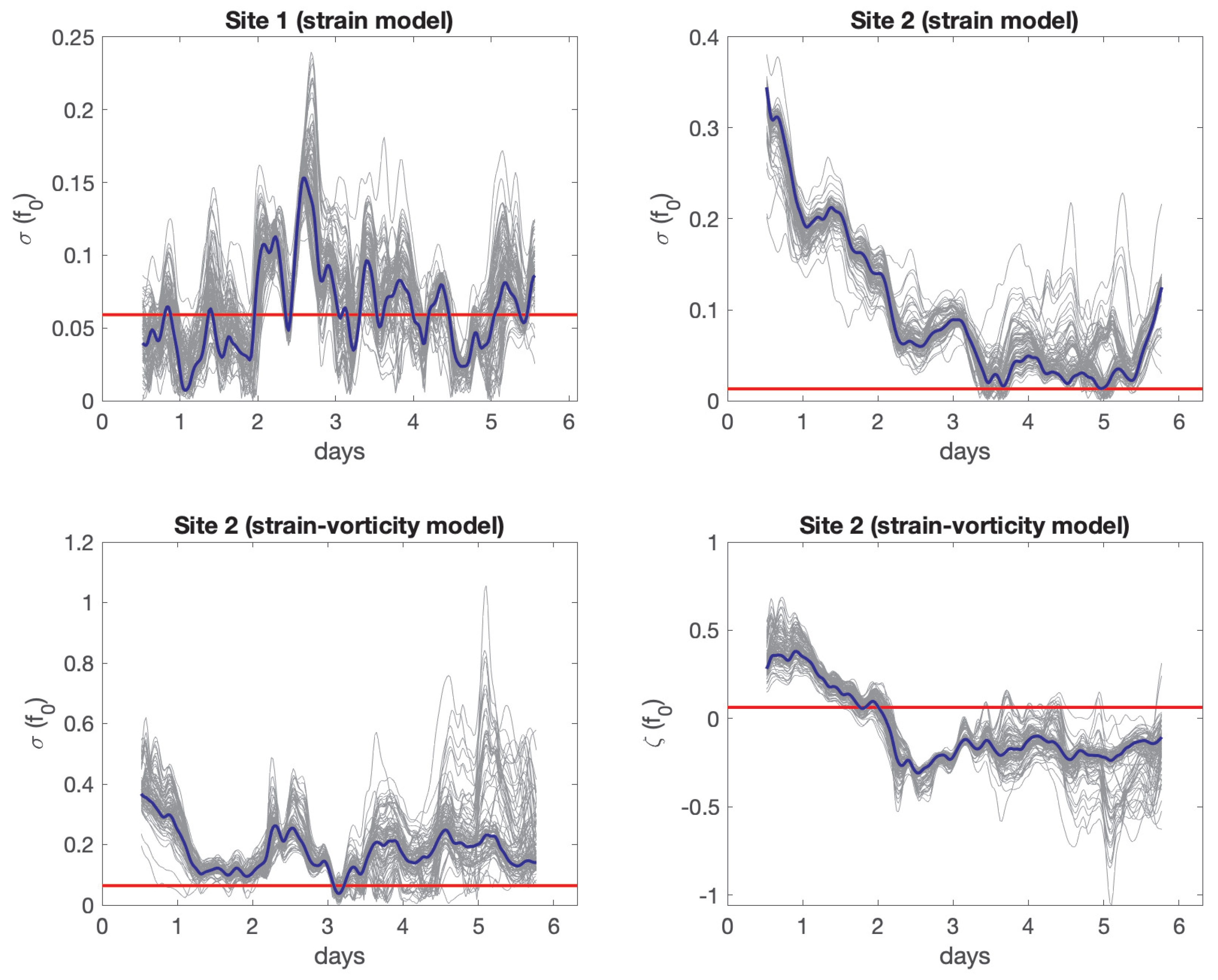 Fluids 06 00014 g011 Fluids 06 00014 g011