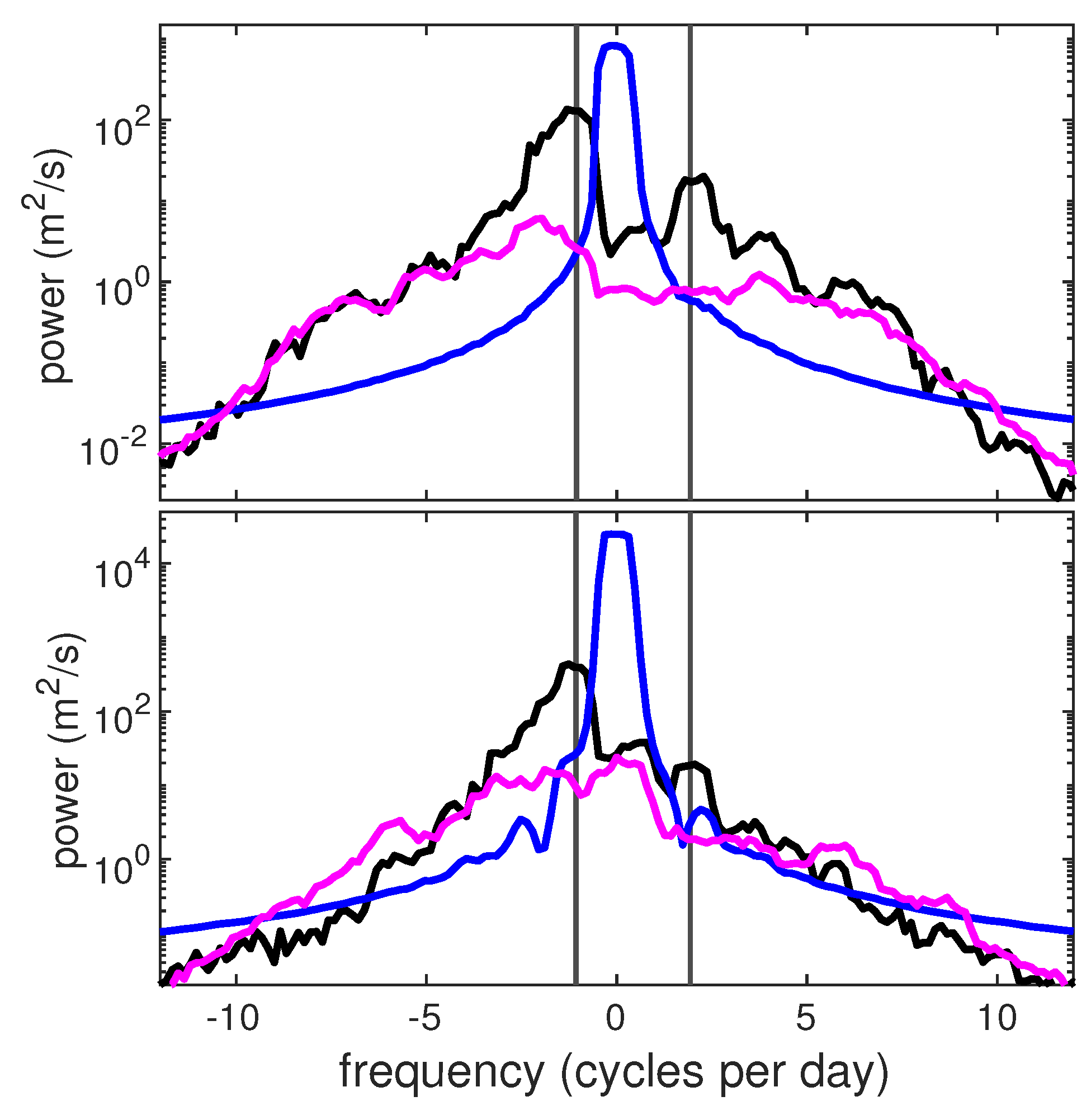 Fluids 06 00014 g016 Fluids 06 00014 g016