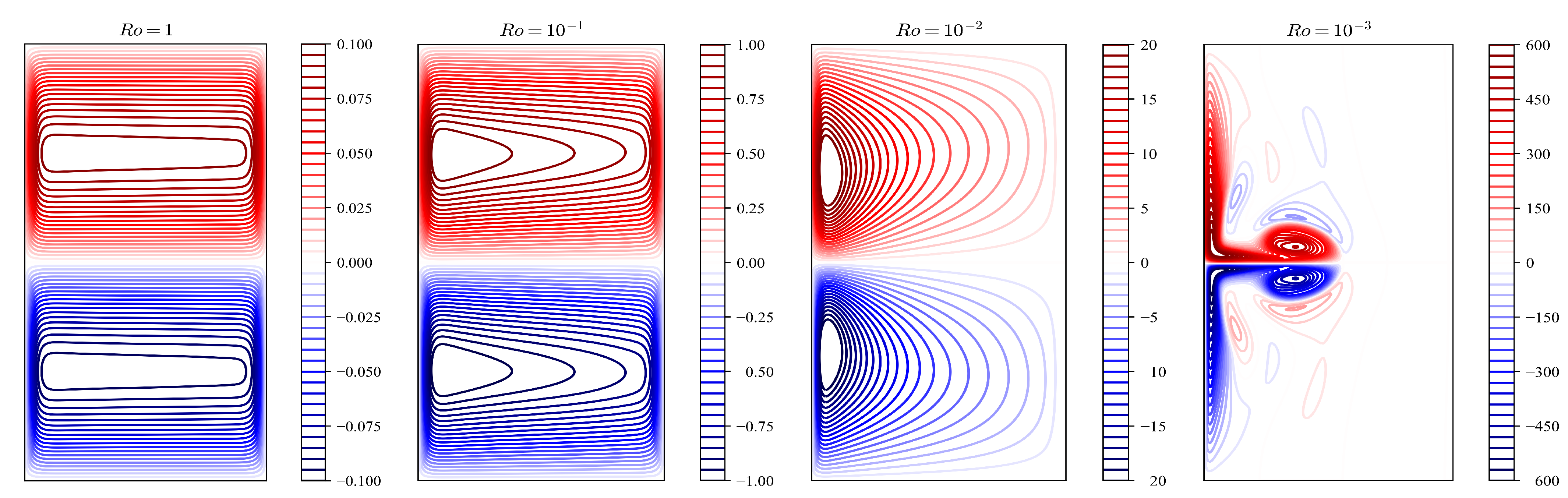 Fluids 06 00016 g001 Fluids 06 00016 g001