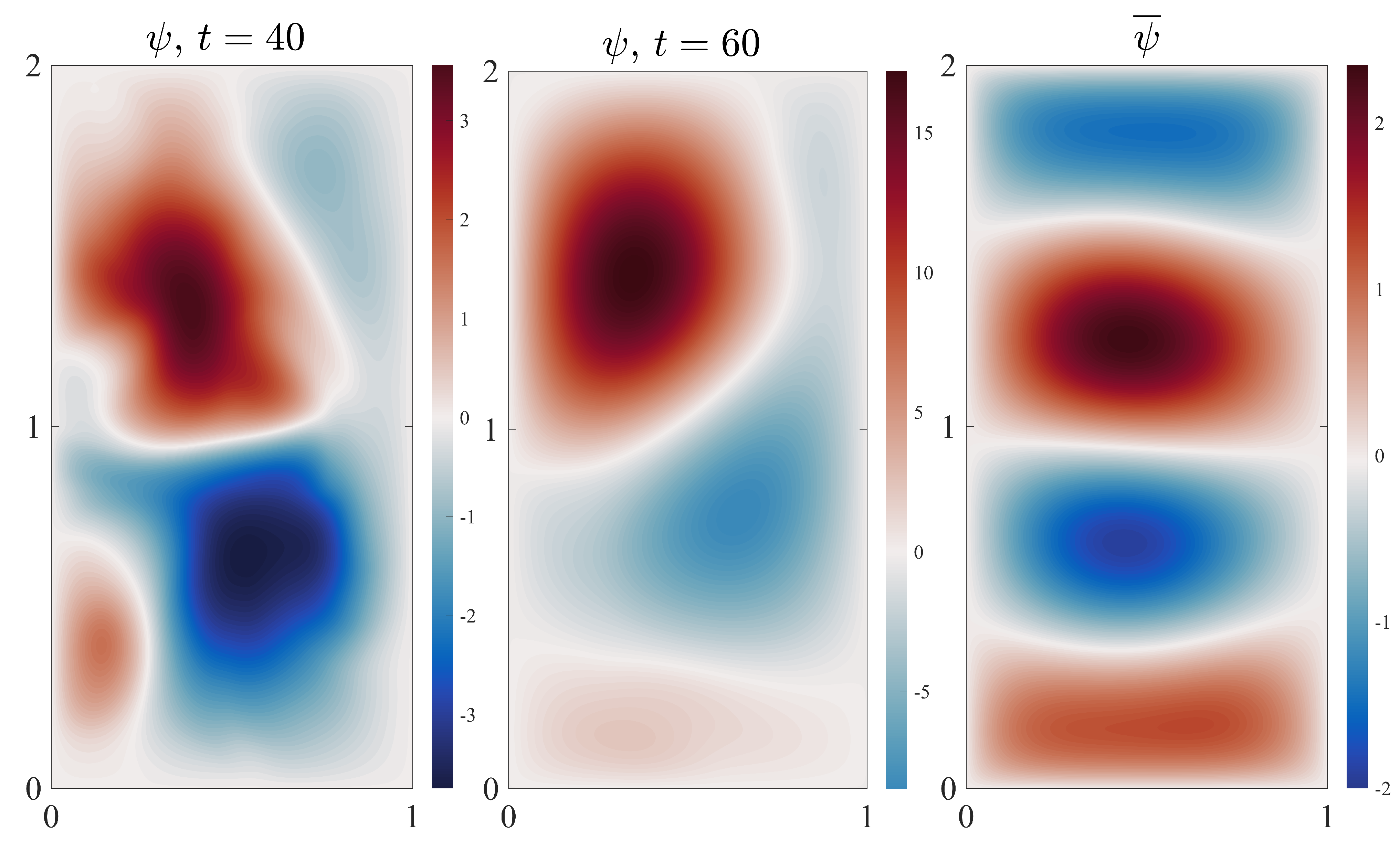 Fluids 06 00016 g005 Fluids 06 00016 g005
