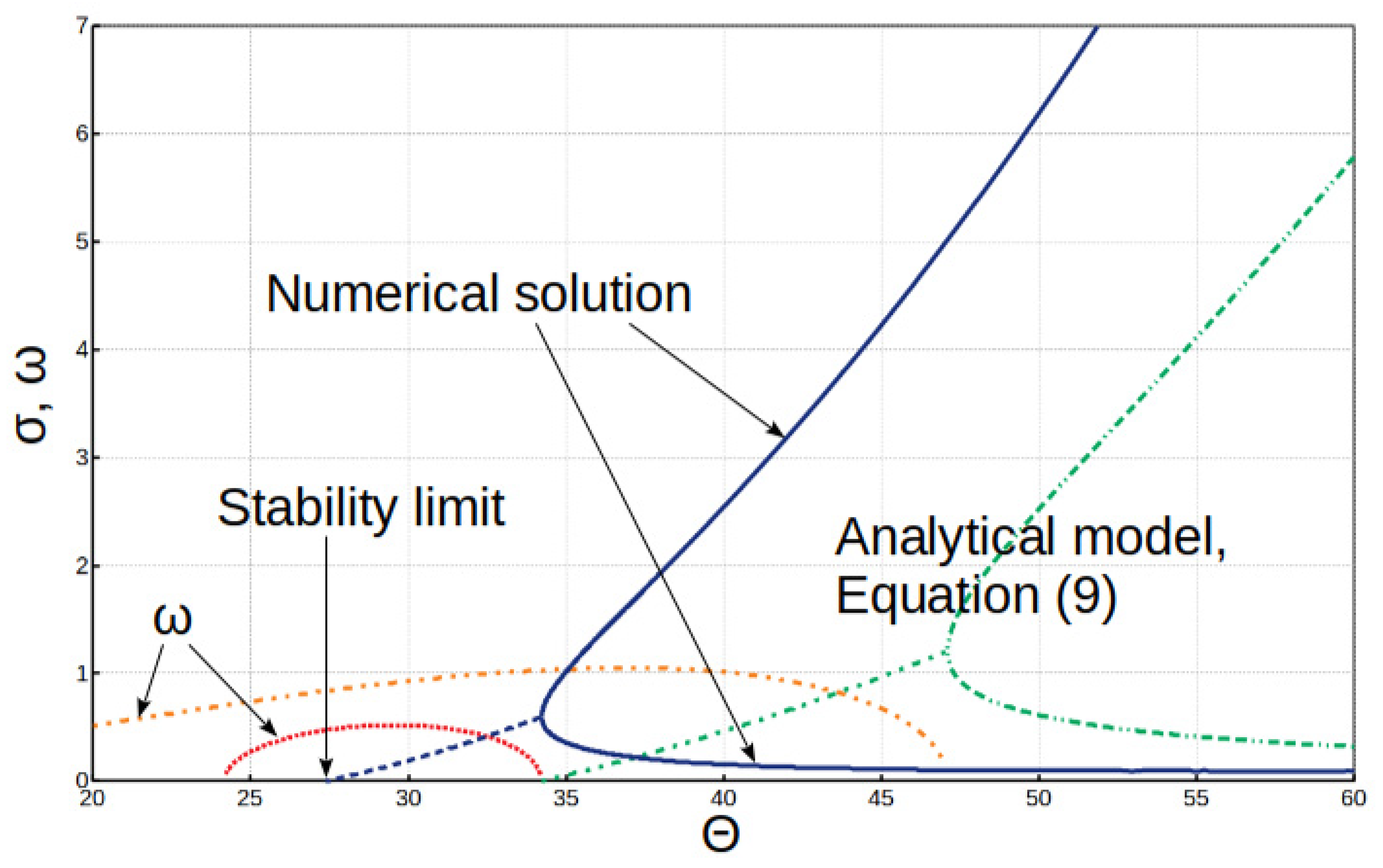 Fluids 06 00018 g002
