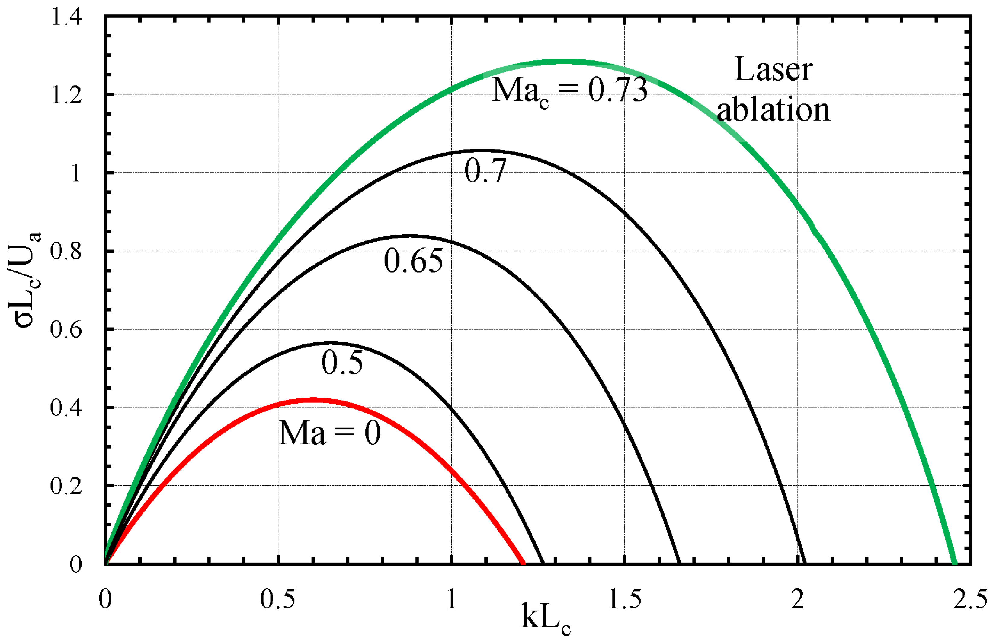 Fluids 06 00018 g004