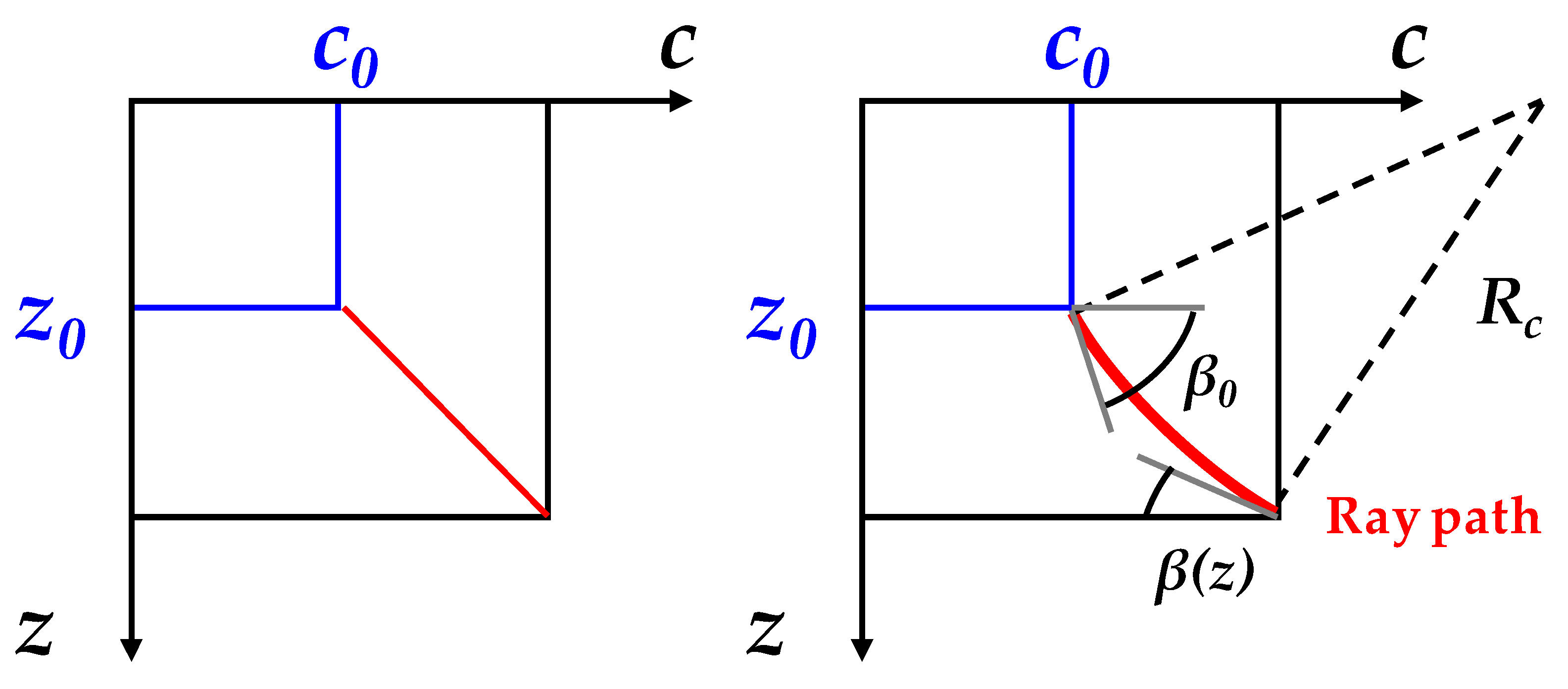 Fluids 06 00019 g002 Fluids 06 00019 g002