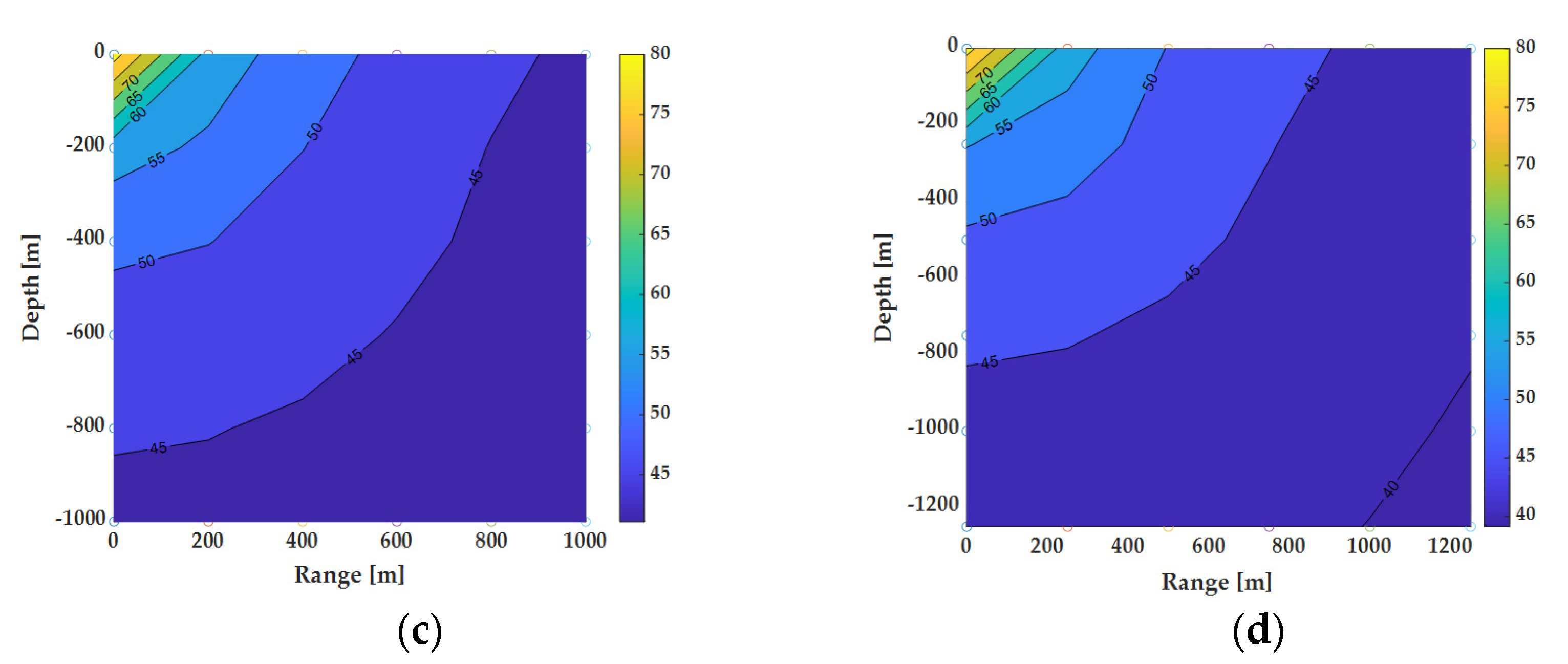 Fluids 06 00019 g007b Fluids 06 00019 g007b